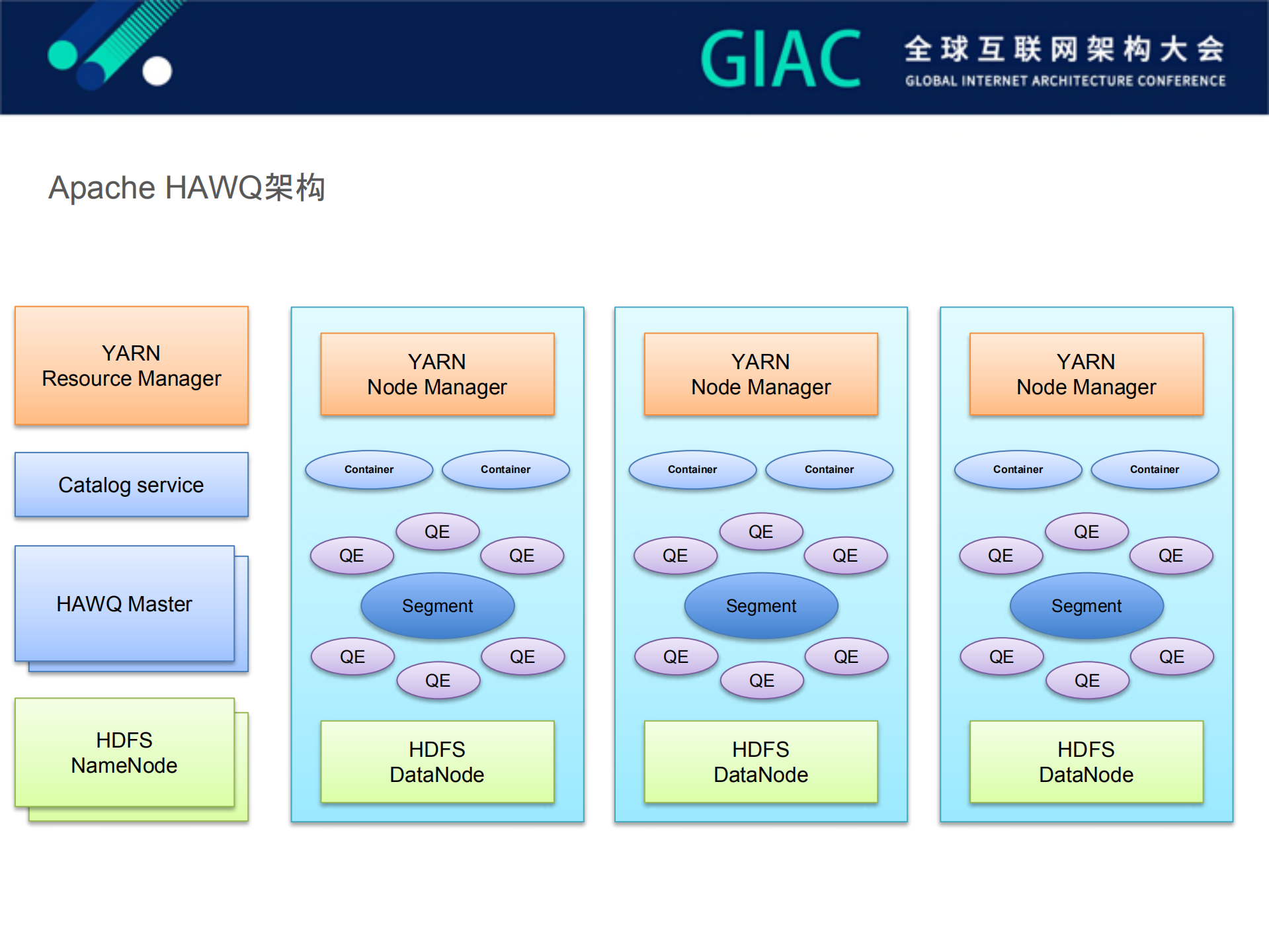 Apache+HAWQ+on+Kubernetes_ITIL之家(www.itilzj.com)_.PDF 第7页