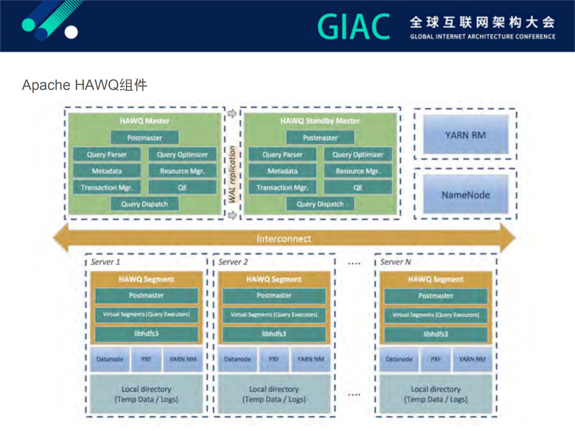 Apache+HAWQ+on+Kubernetes_ITIL之家(www.itilzj.com)_.PDF 第8页
