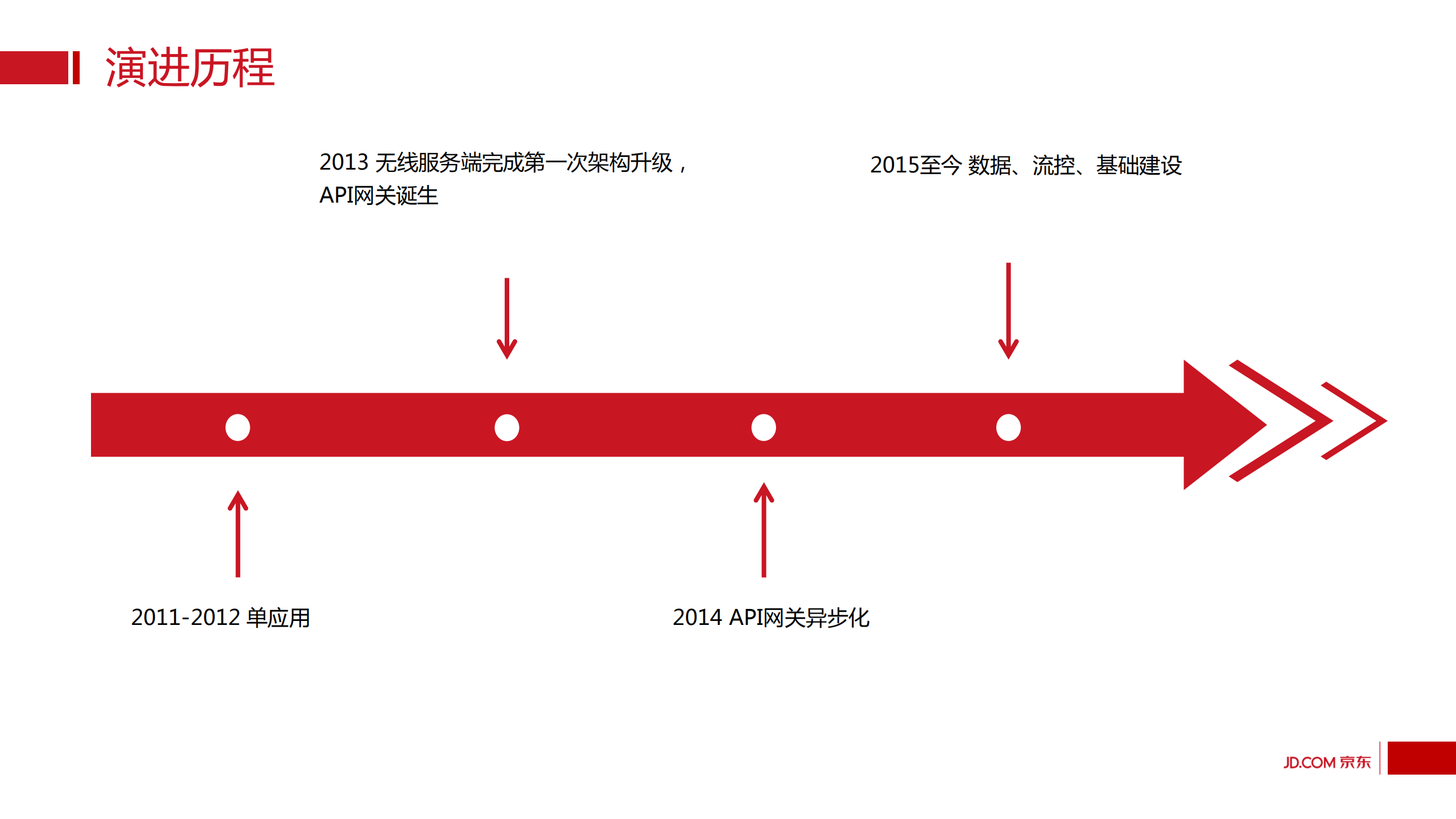 API网关实践_ITIL之家(www.itilzj.com)_.PDF 第4页