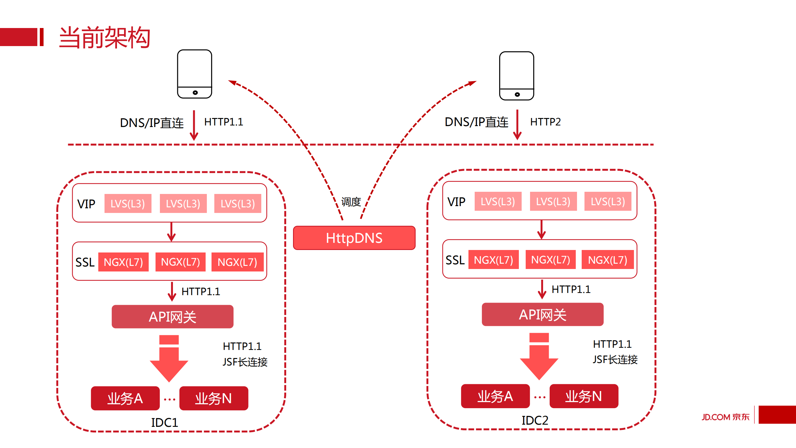 API网关实践_ITIL之家(www.itilzj.com)_.PDF 第5页