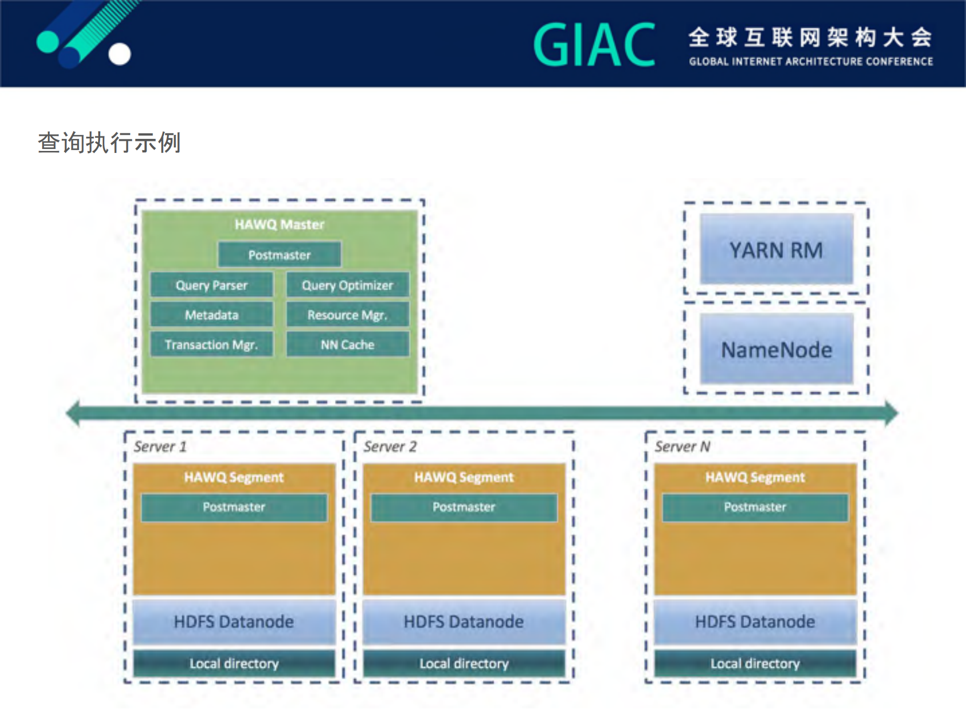 Apache+HAWQ+on+Kubernetes_ITIL之家(www.itilzj.com)_.PDF 第10页