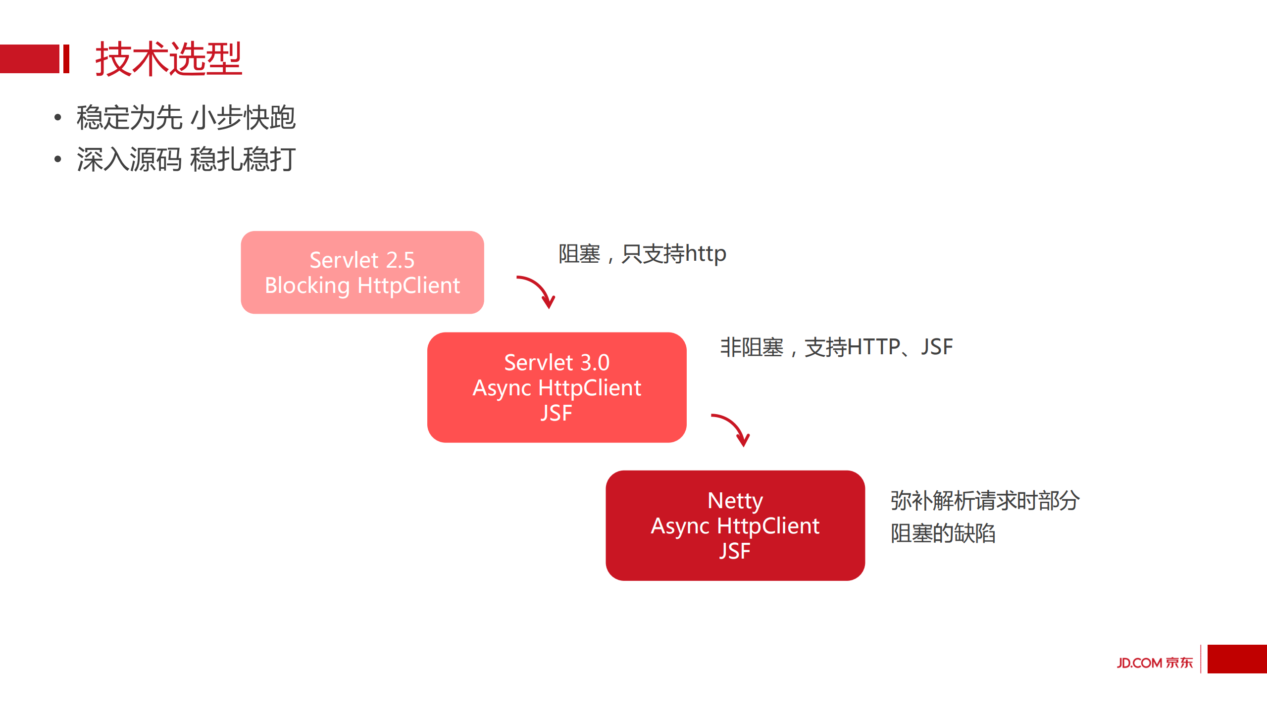 API网关实践_ITIL之家(www.itilzj.com)_.PDF 第7页