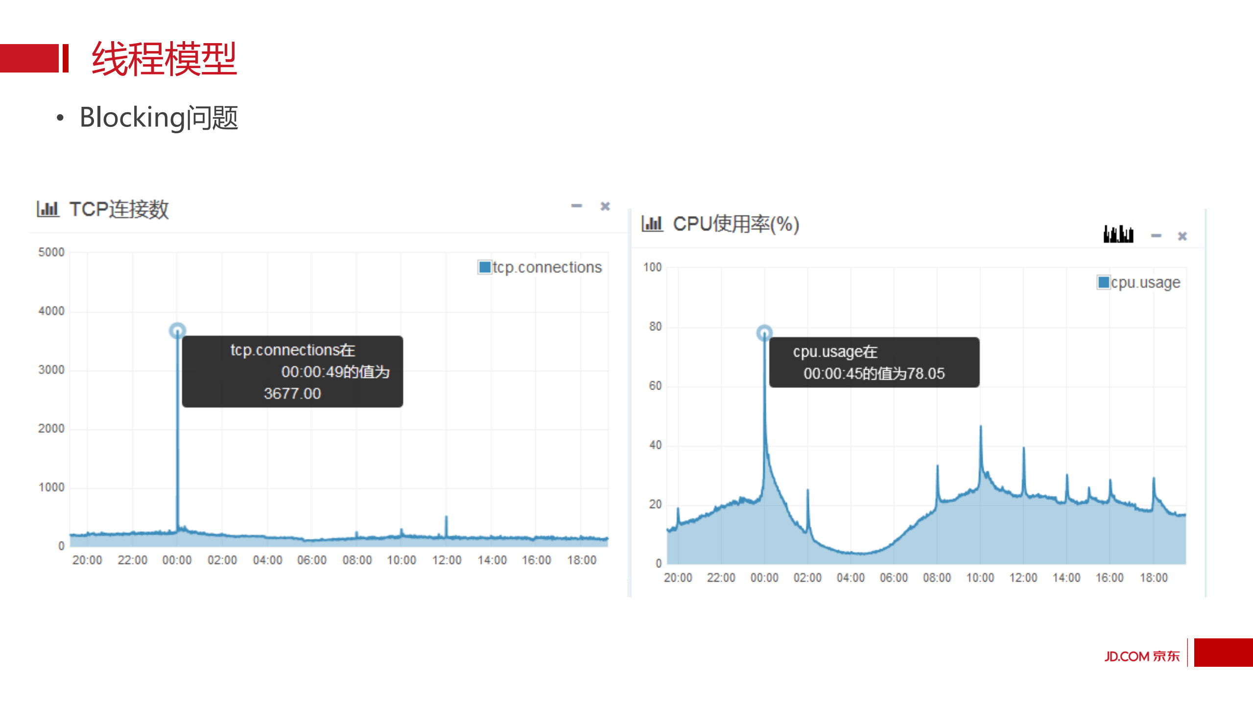 API网关实践_ITIL之家(www.itilzj.com)_.PDF 第9页