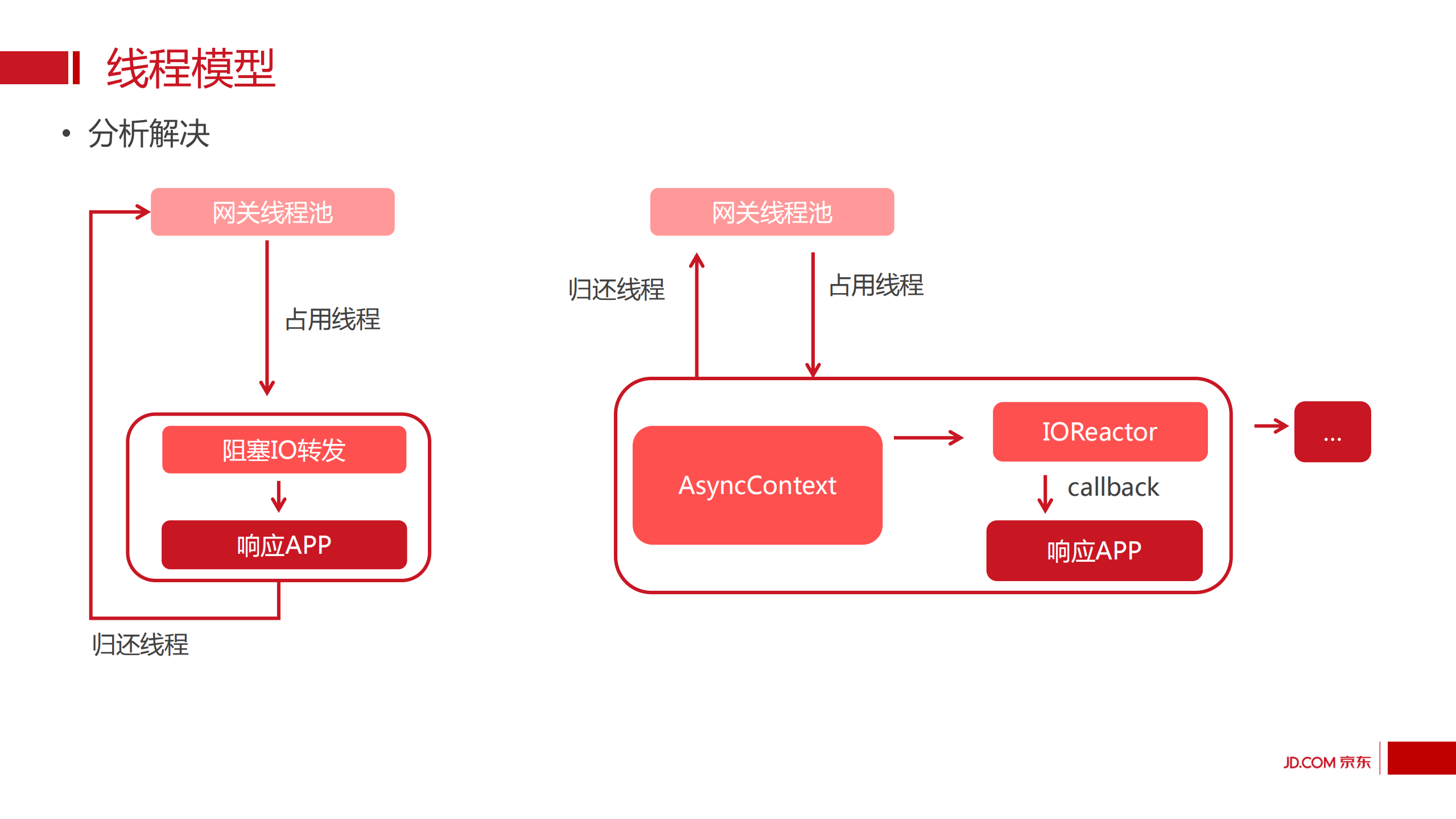 API网关实践_ITIL之家(www.itilzj.com)_.PDF 第10页