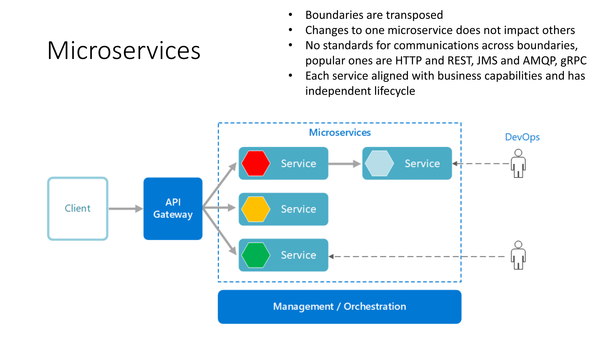 Azure+Spring+Cloud+在+Kubernetes+上运行+springboot+微服务的新方式_ITIL之家(www.itilzj.com)_.PDF 第4页