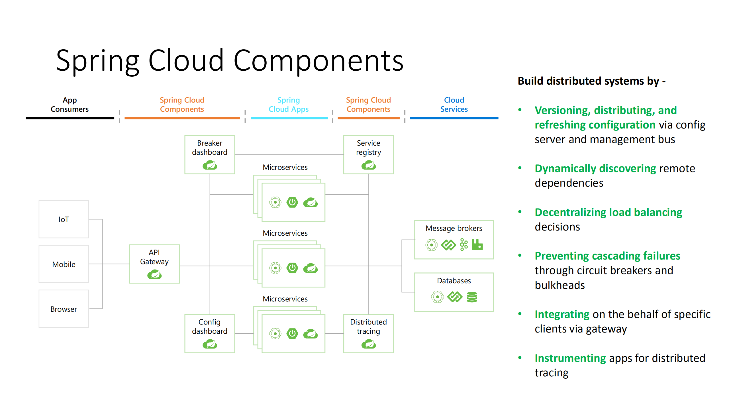 Azure+Spring+Cloud+在+Kubernetes+上运行+springboot+微服务的新方式_ITIL之家(www.itilzj.com)_.PDF 第6页