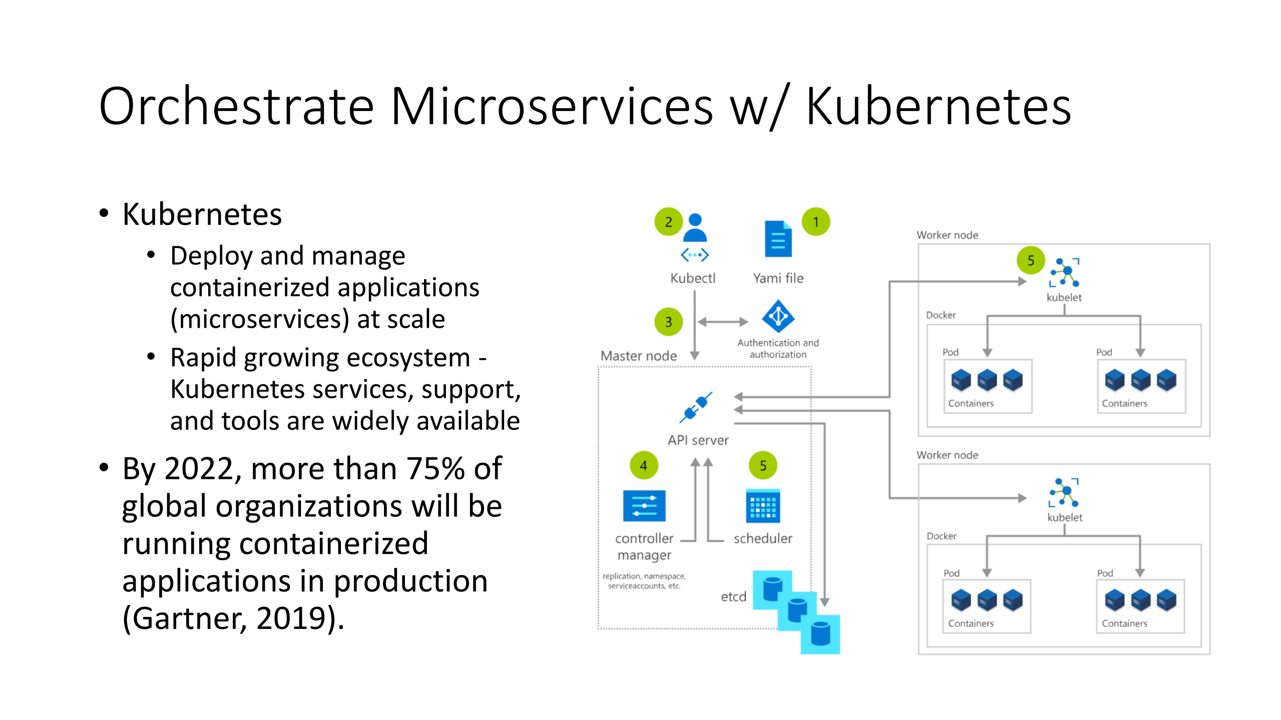 Azure+Spring+Cloud+在+Kubernetes+上运行+springboot+微服务的新方式_ITIL之家(www.itilzj.com)_.PDF 第7页