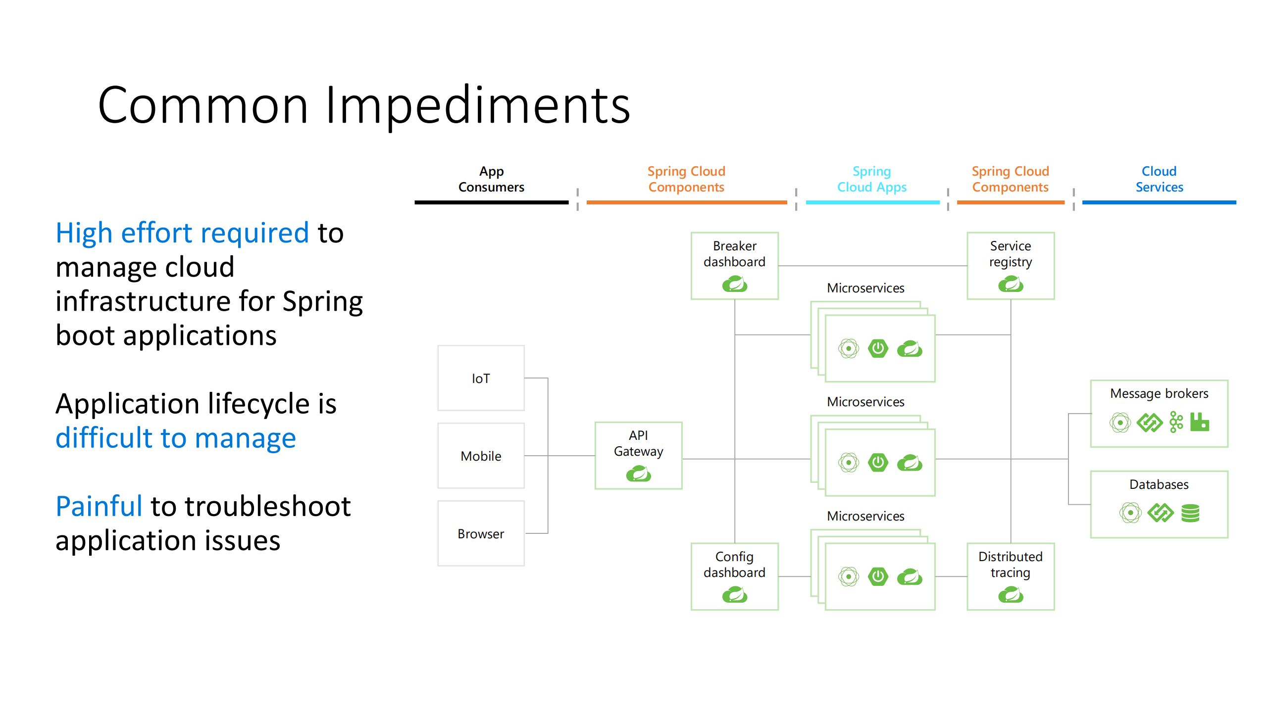 Azure+Spring+Cloud+在+Kubernetes+上运行+springboot+微服务的新方式_ITIL之家(www.itilzj.com)_.PDF 第8页