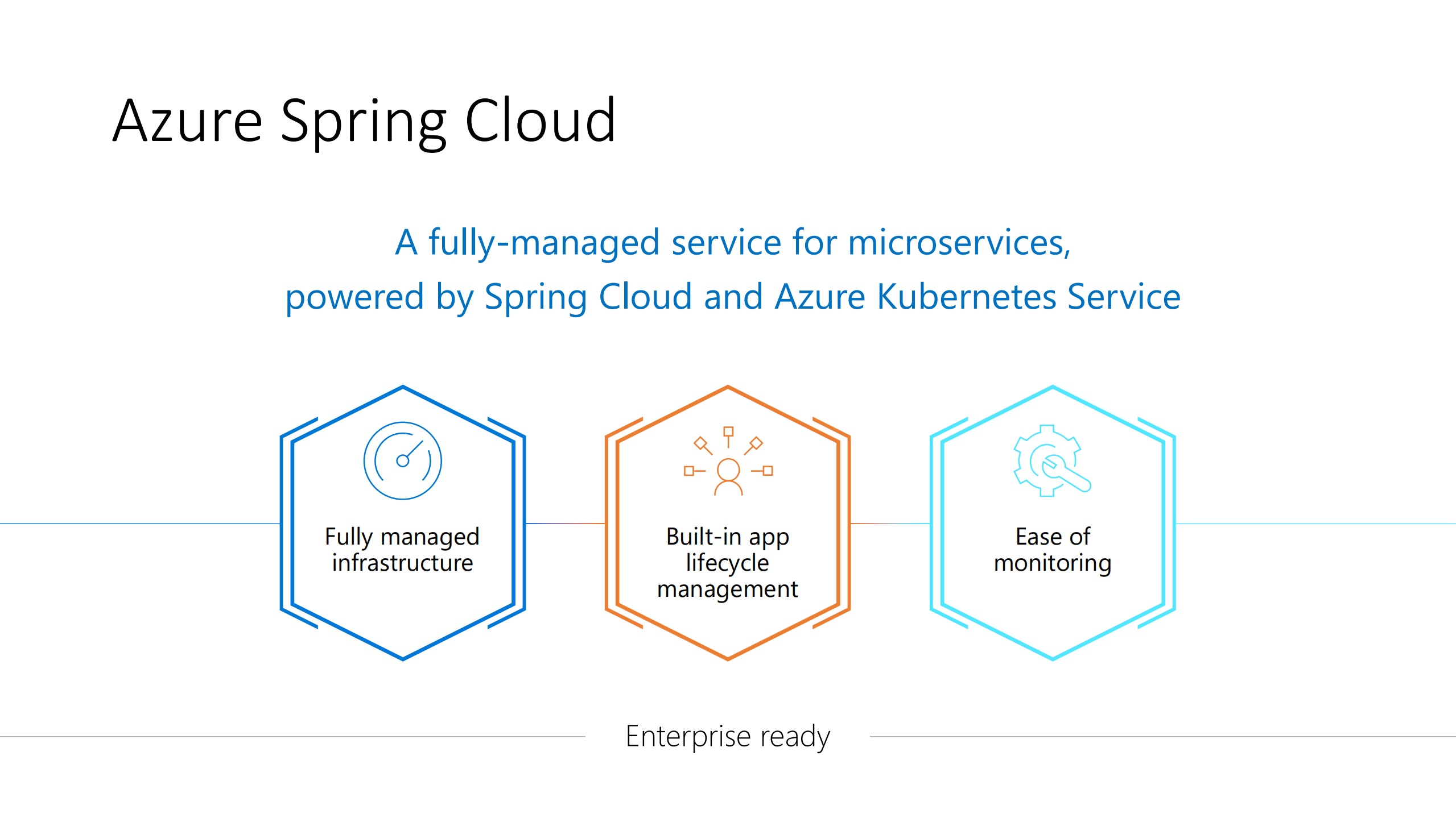 Azure+Spring+Cloud+在+Kubernetes+上运行+springboot+微服务的新方式_ITIL之家(www.itilzj.com)_.PDF 第9页