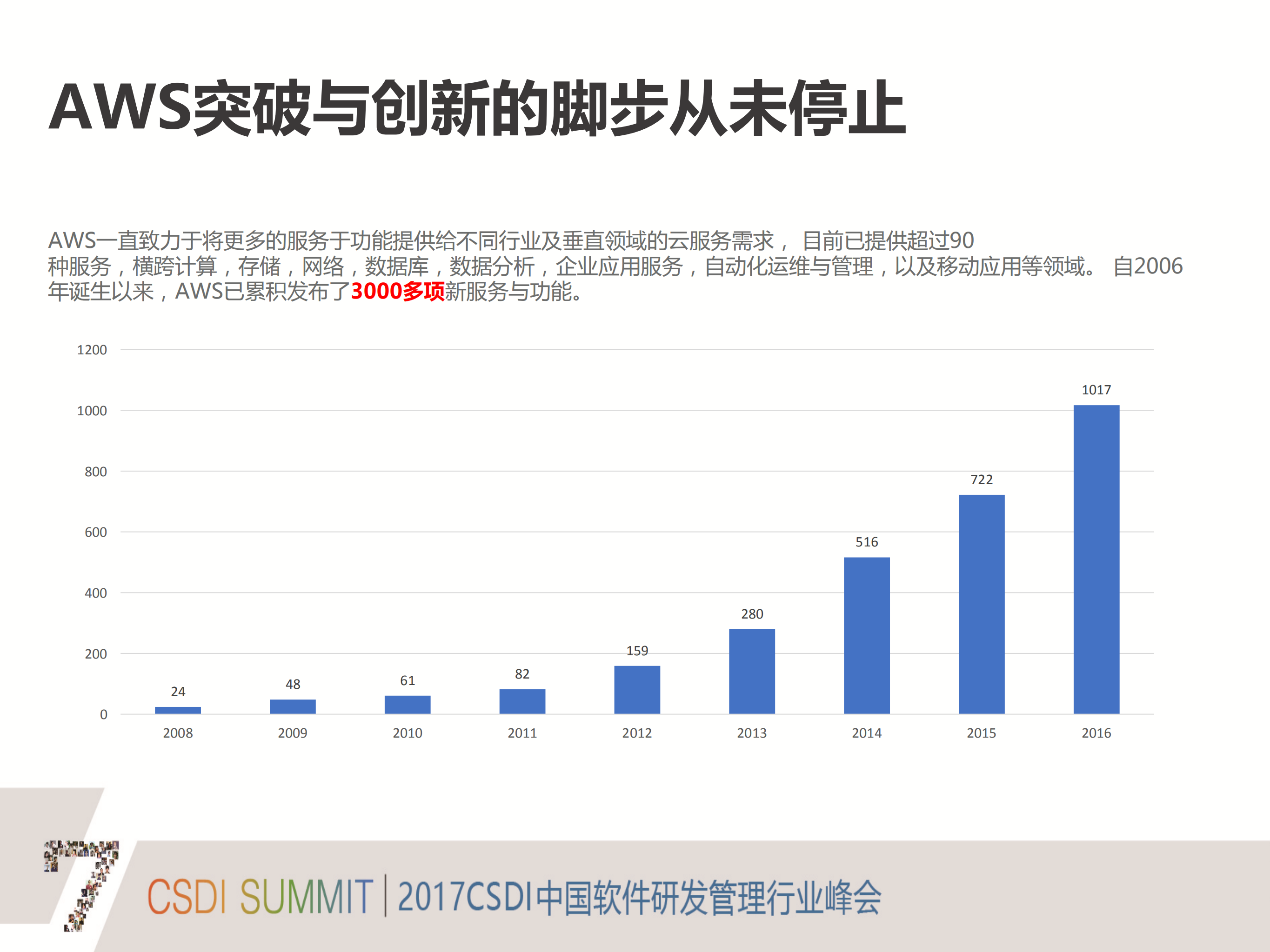 AWS容器技术和微服务概览_ITIL之家(www.itilzj.com)_.PDF 第8页