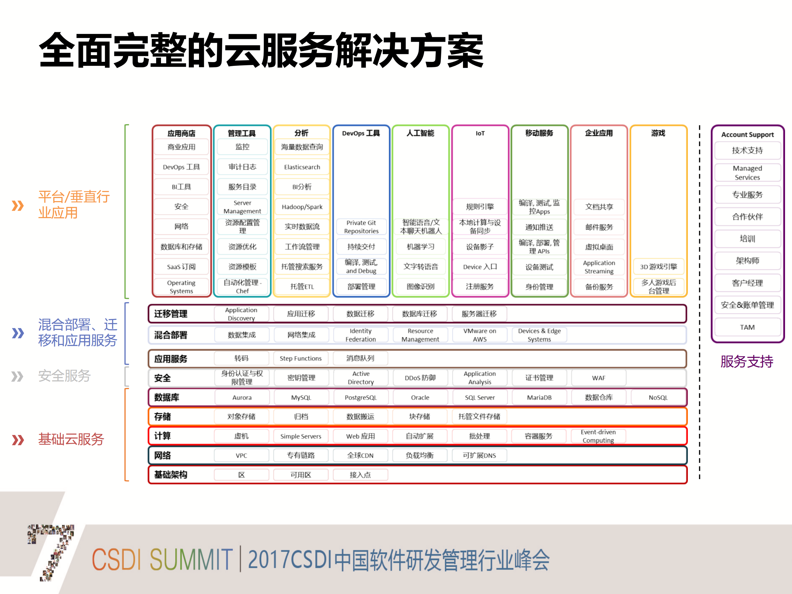 AWS容器技术和微服务概览_ITIL之家(www.itilzj.com)_.PDF 第10页