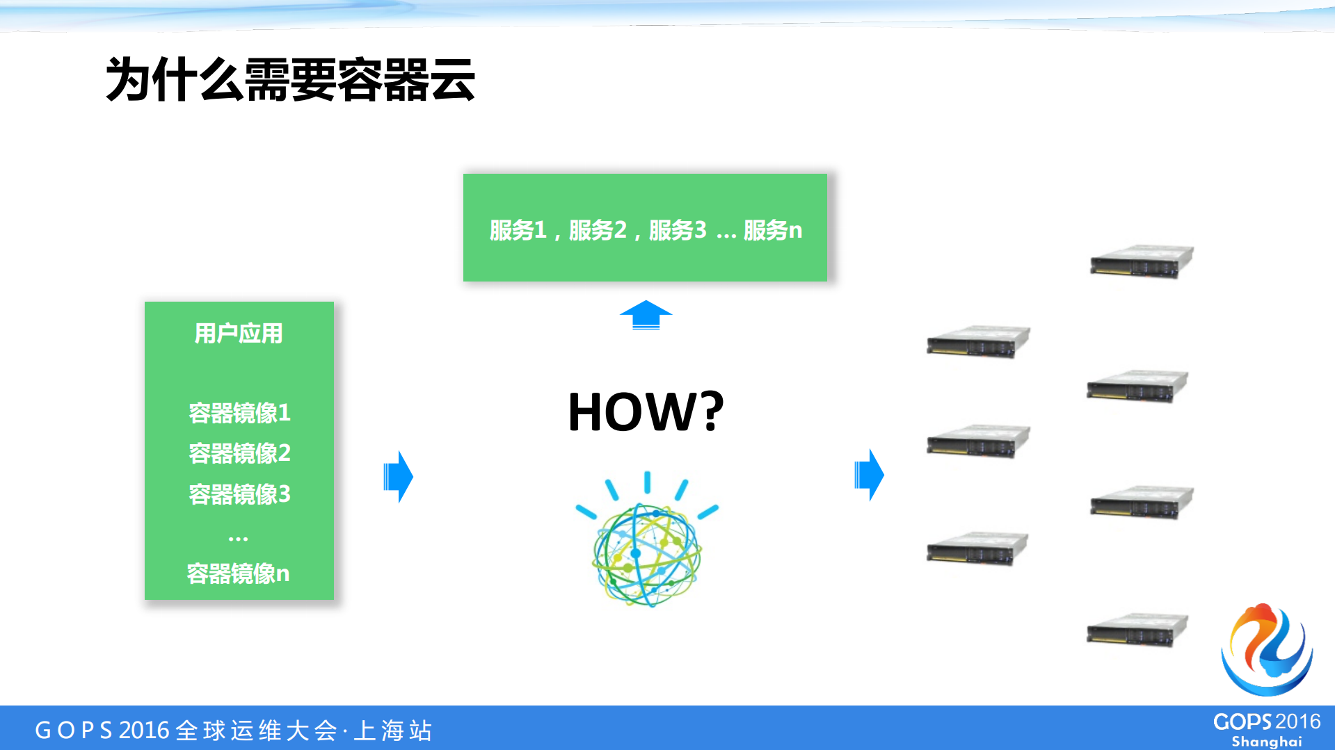 BlueDock+–行业容器混合云管理平台详解_ITIL之家(www.itilzj.com)_.PDF 第3页