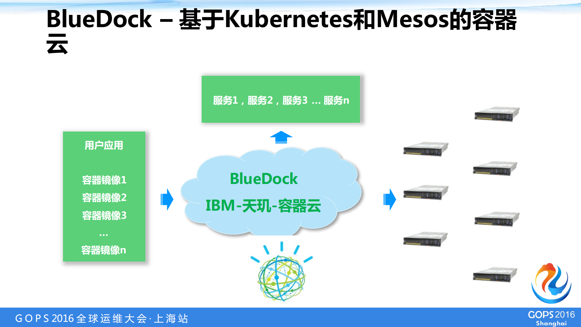 BlueDock+–行业容器混合云管理平台详解_ITIL之家(www.itilzj.com)_.PDF 第4页