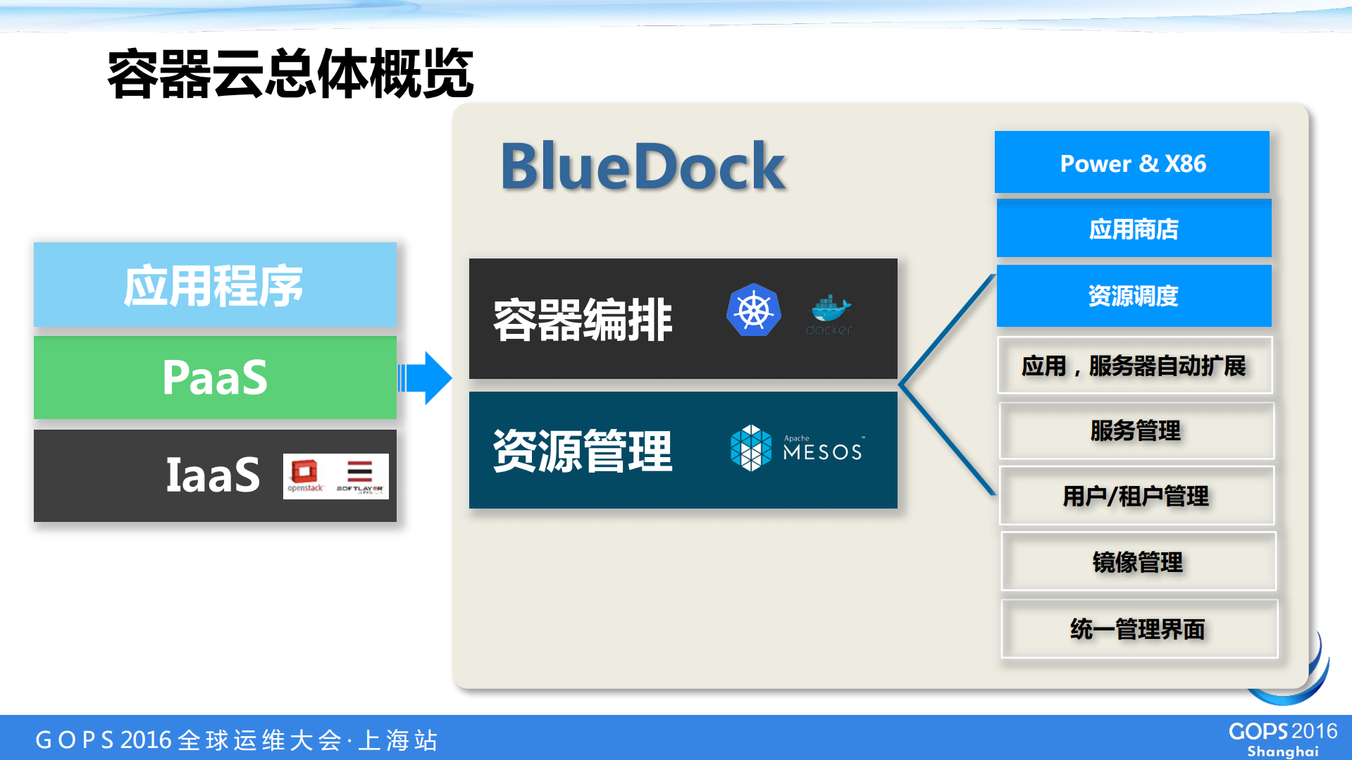BlueDock+–行业容器混合云管理平台详解_ITIL之家(www.itilzj.com)_.PDF 第8页