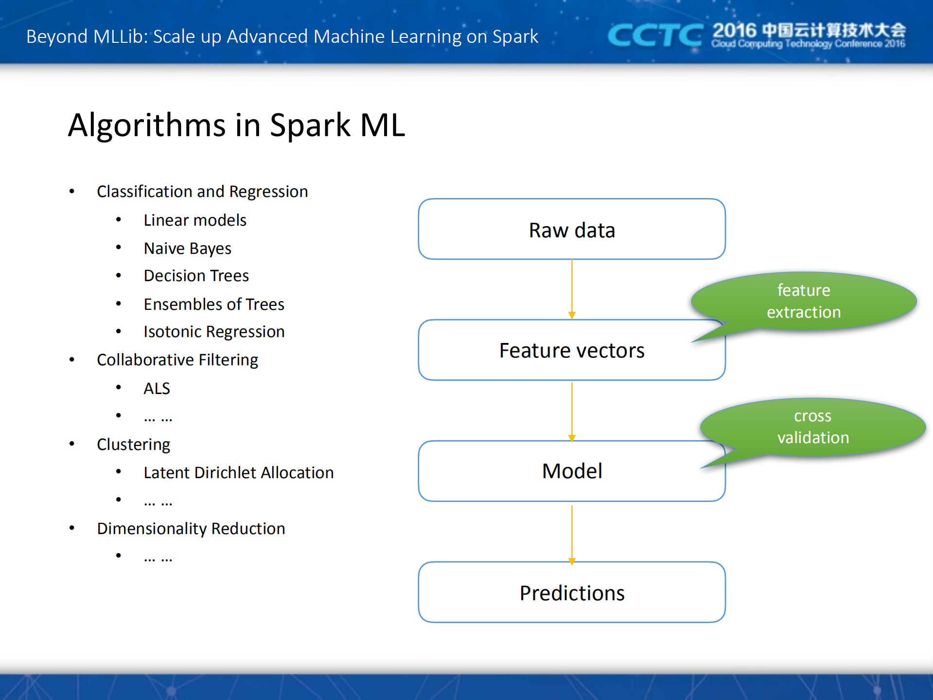Beyond+MLLibScale+up+Advanced+Machine+Learning+on+Spark_ITIL之家(www.itilzj.com)_.PDF 第2页