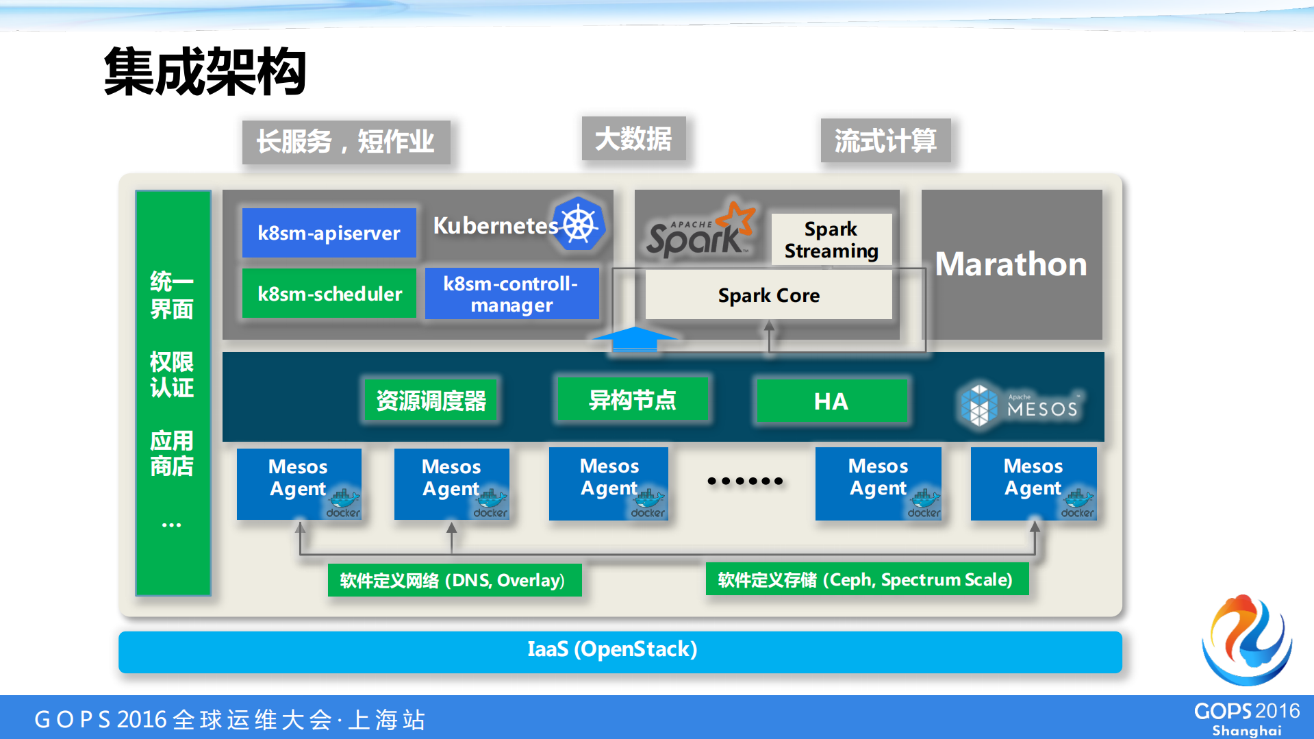 BlueDock+–行业容器混合云管理平台详解_ITIL之家(www.itilzj.com)_.PDF 第9页
