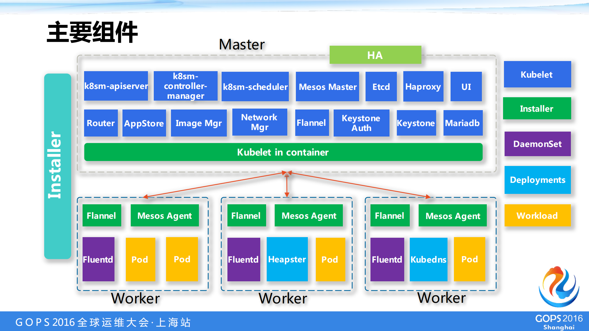 BlueDock+–行业容器混合云管理平台详解_ITIL之家(www.itilzj.com)_.PDF 第10页