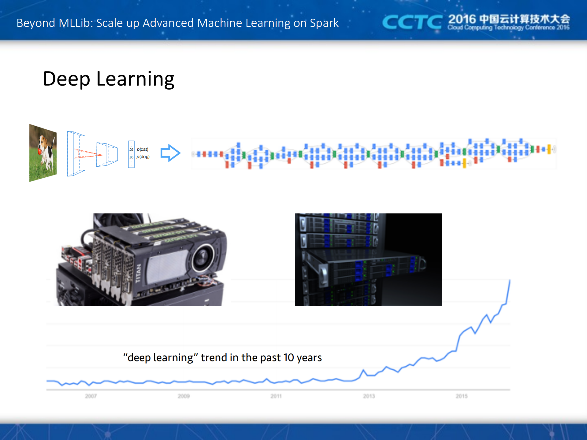 Beyond+MLLibScale+up+Advanced+Machine+Learning+on+Spark_ITIL之家(www.itilzj.com)_.PDF 第5页