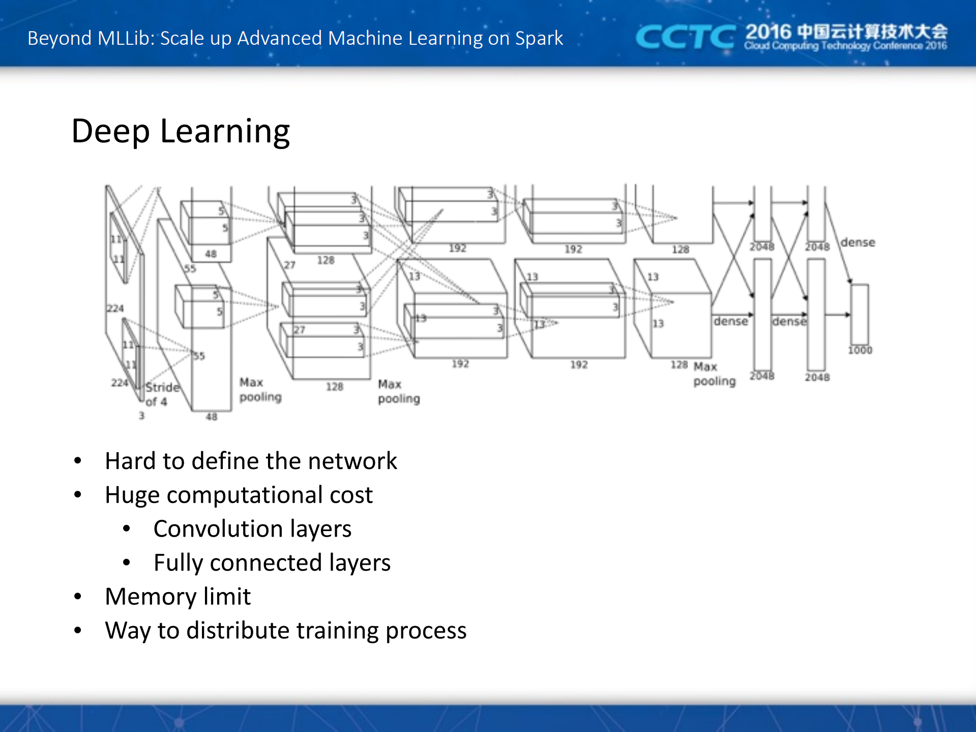 Beyond+MLLibScale+up+Advanced+Machine+Learning+on+Spark_ITIL之家(www.itilzj.com)_.PDF 第6页