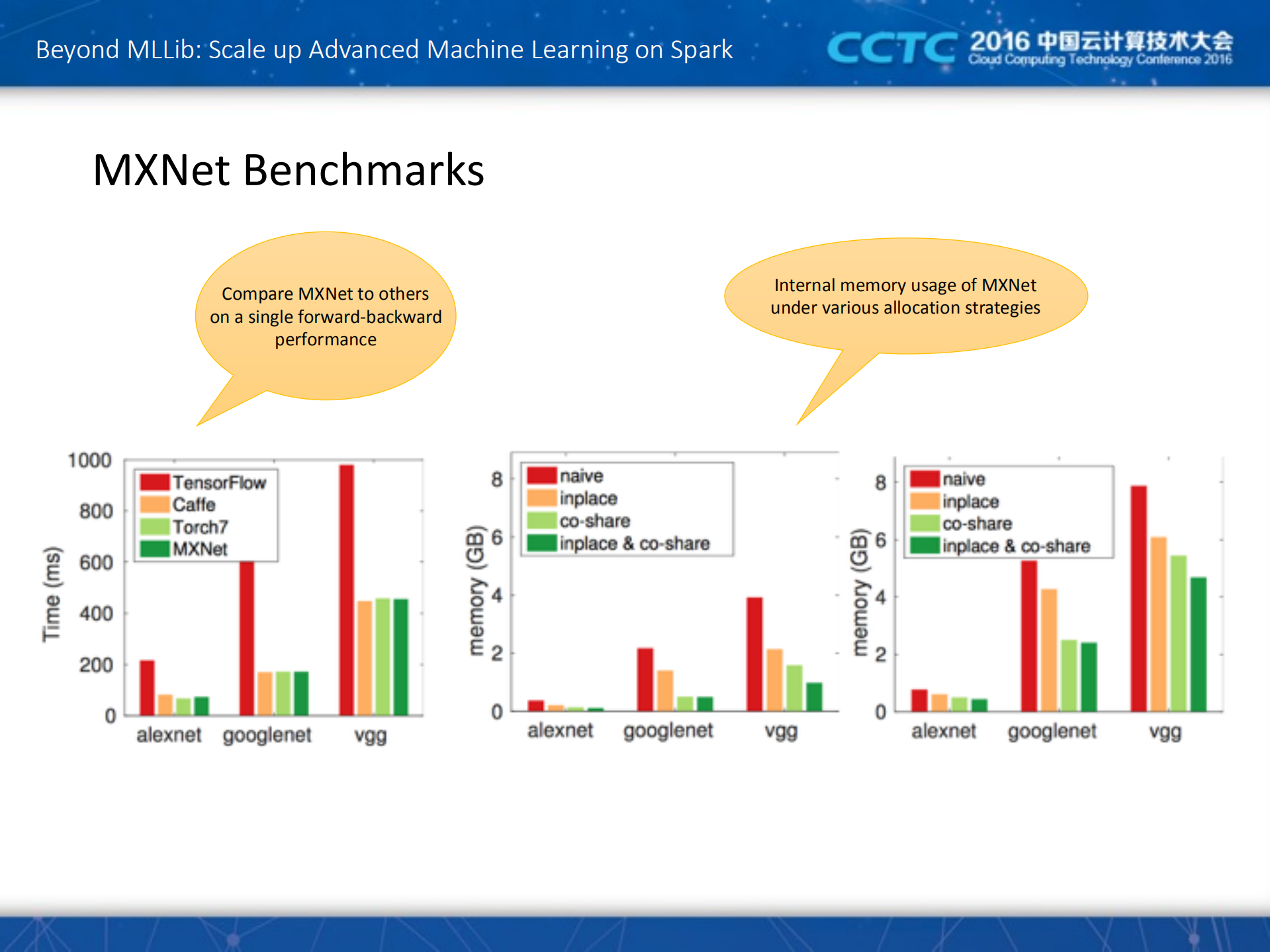 Beyond+MLLibScale+up+Advanced+Machine+Learning+on+Spark_ITIL之家(www.itilzj.com)_.PDF 第9页