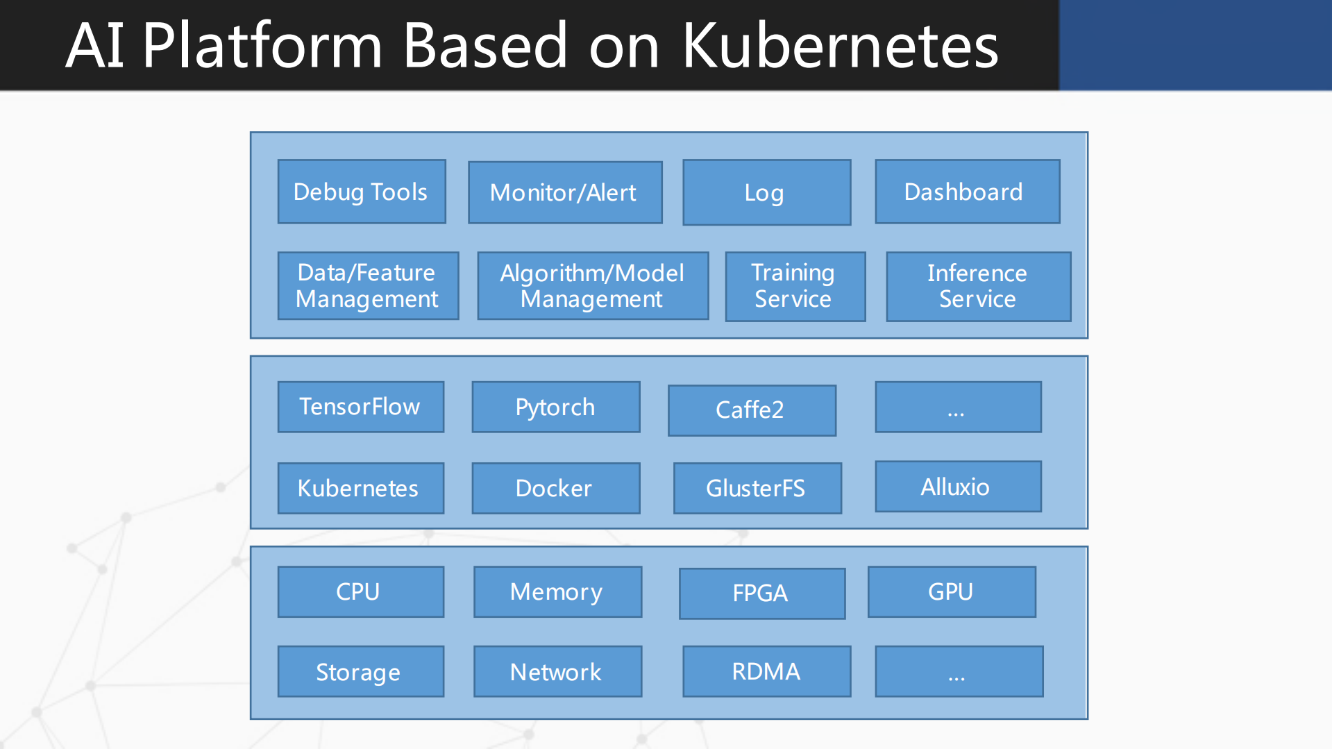 Building+AI+Platfrom+Based+on+Kubernetes+and+TensorFlow_ITIL之家(www.itilzj.com)_.PDF 第3页