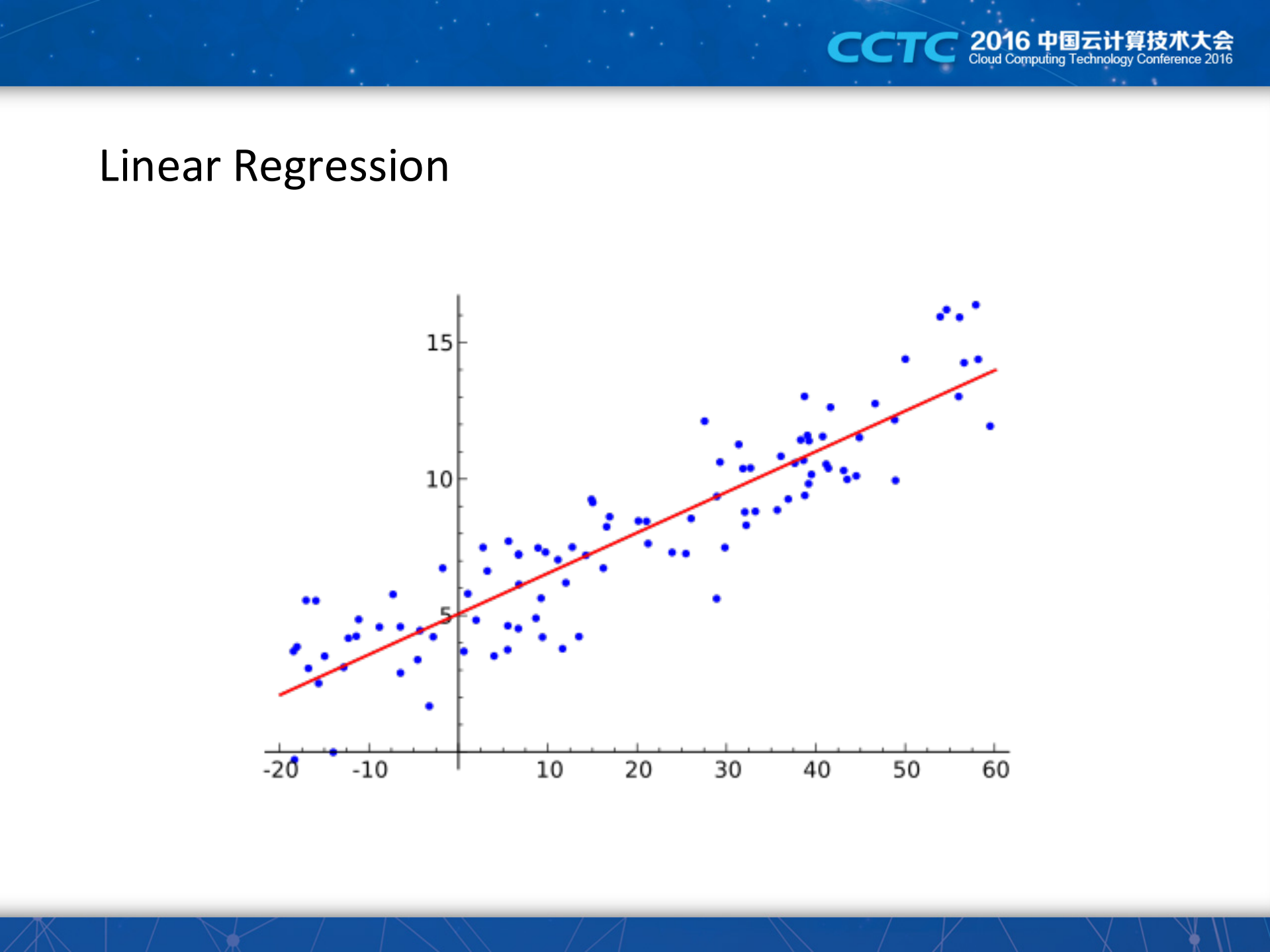Build+Generalized+Linear+Models+with+Spark+MLlib_ITIL之家(www.itilzj.com)_.PDF 第4页