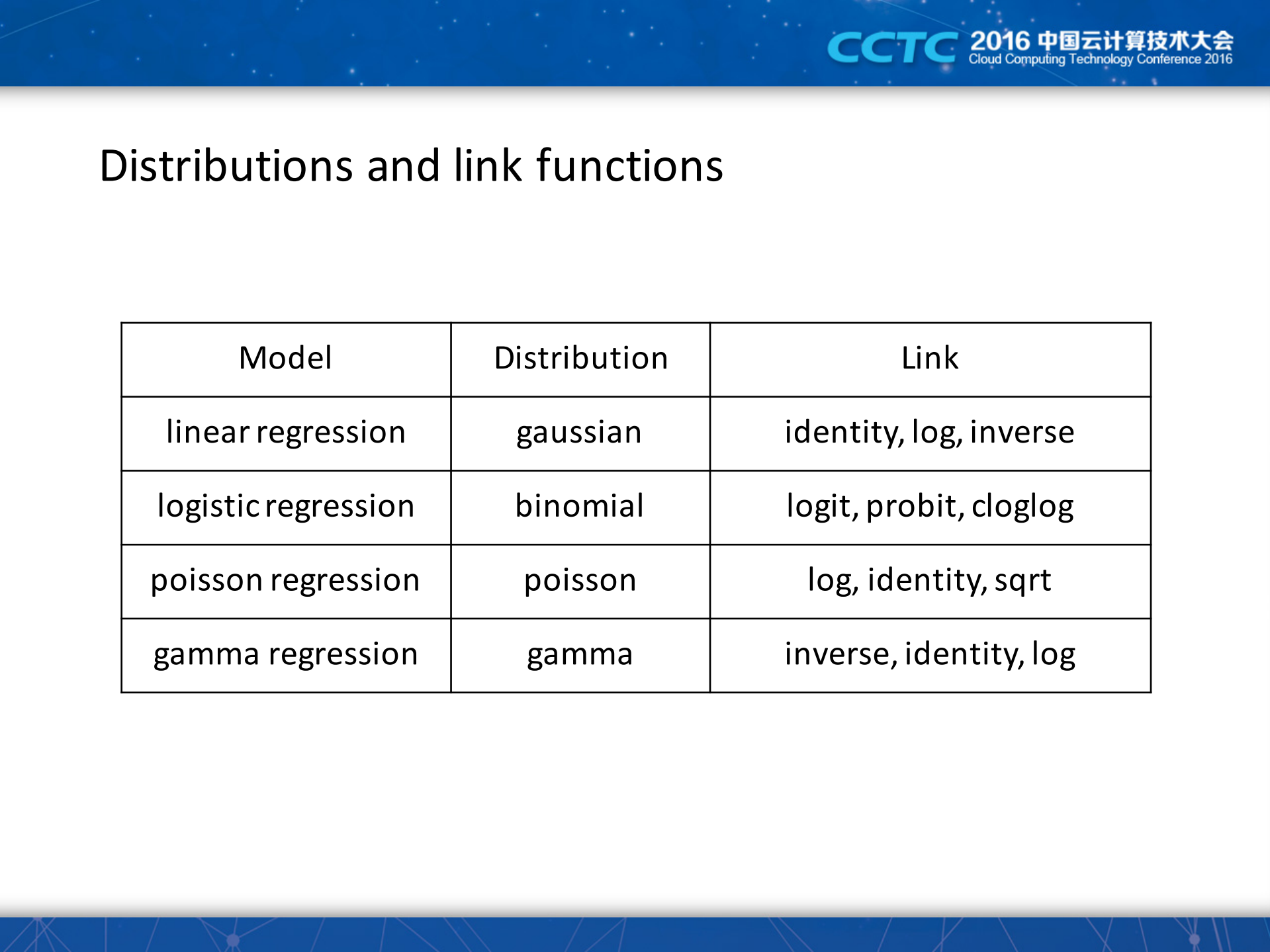 Build+Generalized+Linear+Models+with+Spark+MLlib_ITIL之家(www.itilzj.com)_.PDF 第8页
