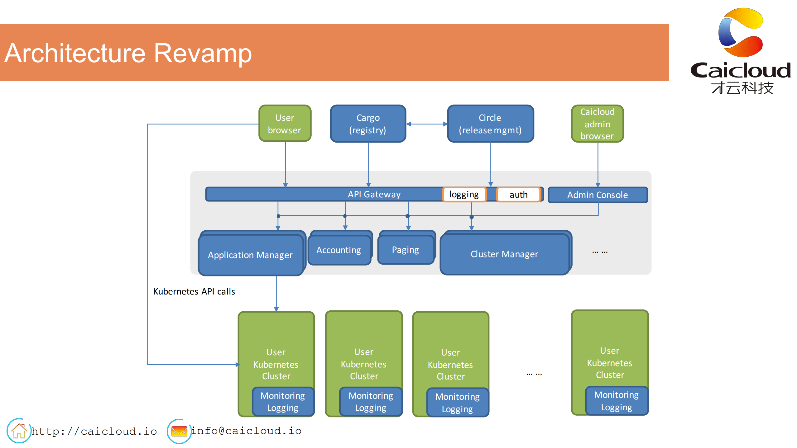 BuildingProd_ITIL之家(www.itilzj.com)_.PDF 第4页