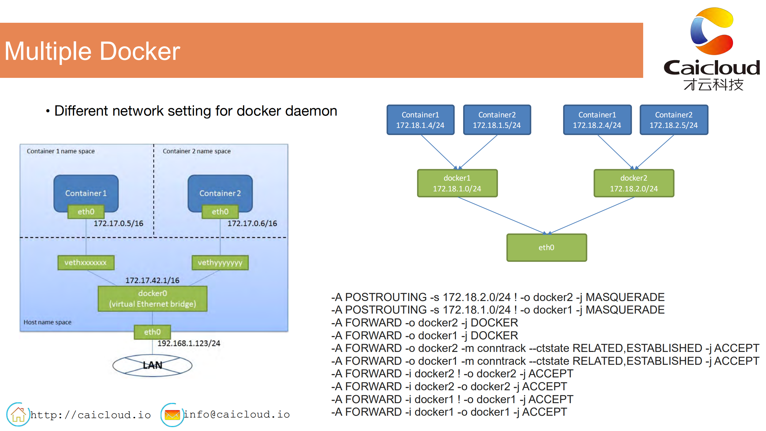 BuildingProd_ITIL之家(www.itilzj.com)_.PDF 第10页