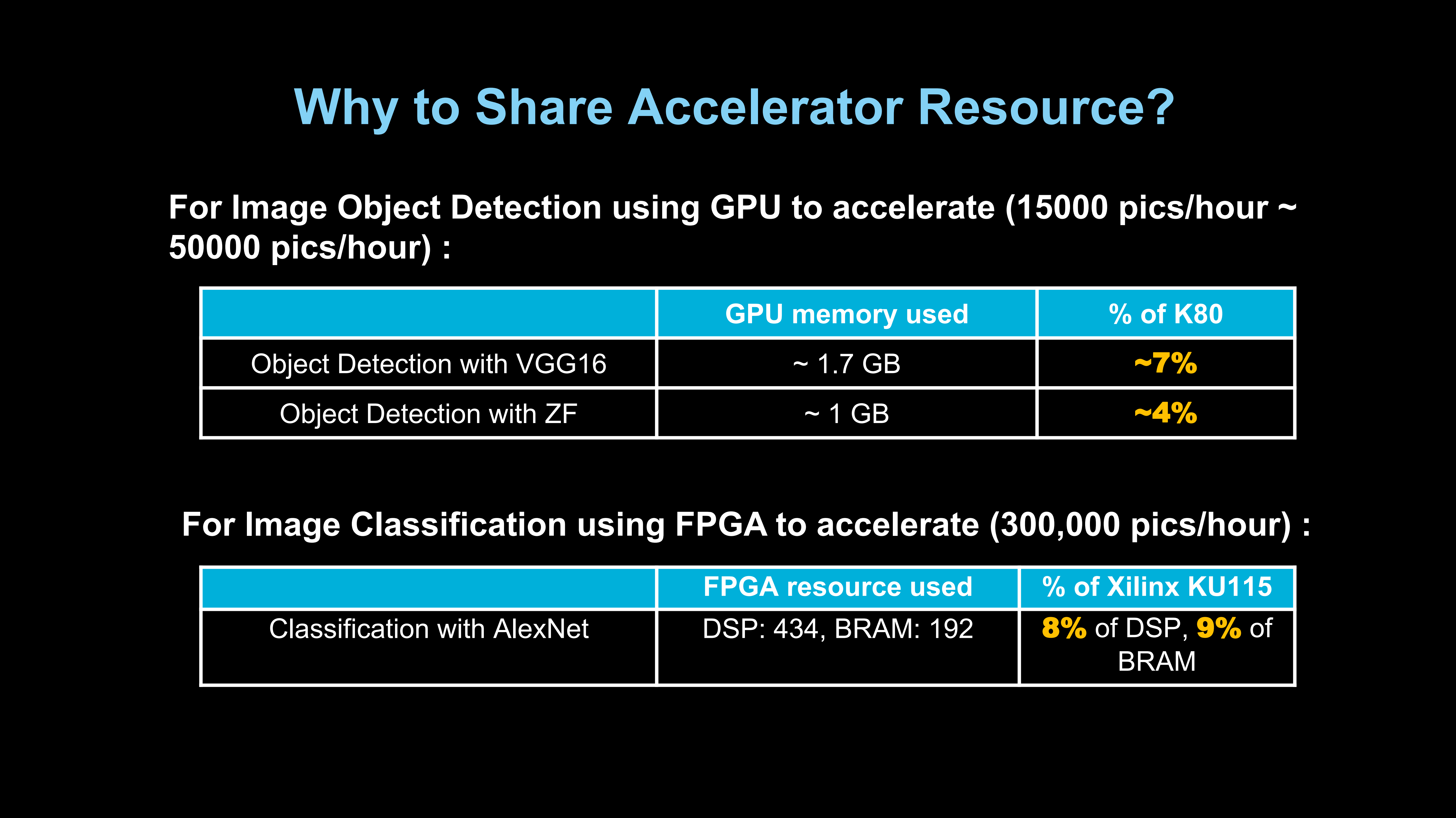 Cloud+for+Cognitive+Computing+(AI,+Deep+Learning)_ITIL之家(www.itilzj.com)_.PDF 第7页