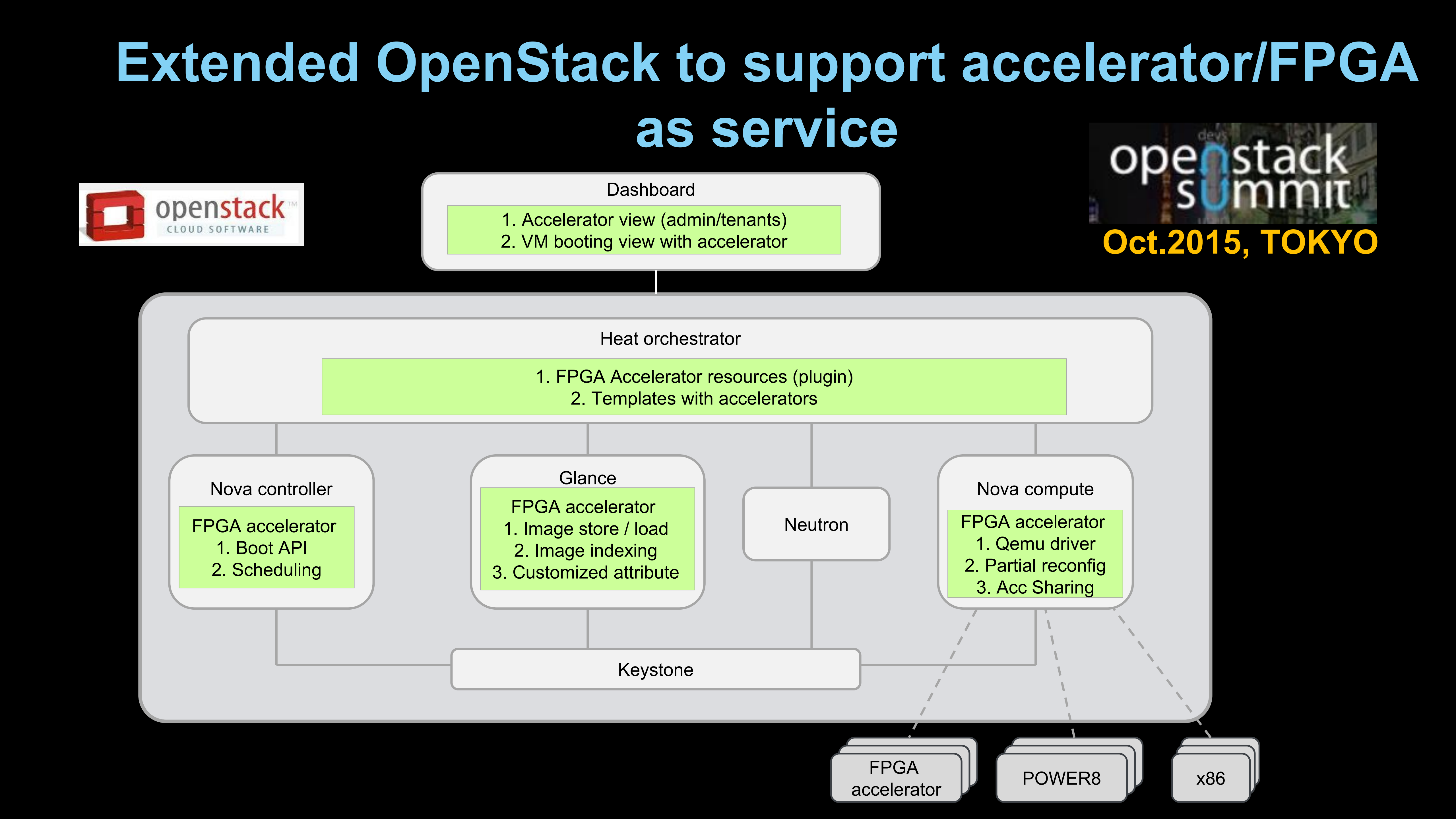 Cloud+for+Cognitive+Computing+(AI,+Deep+Learning)_ITIL之家(www.itilzj.com)_.PDF 第9页