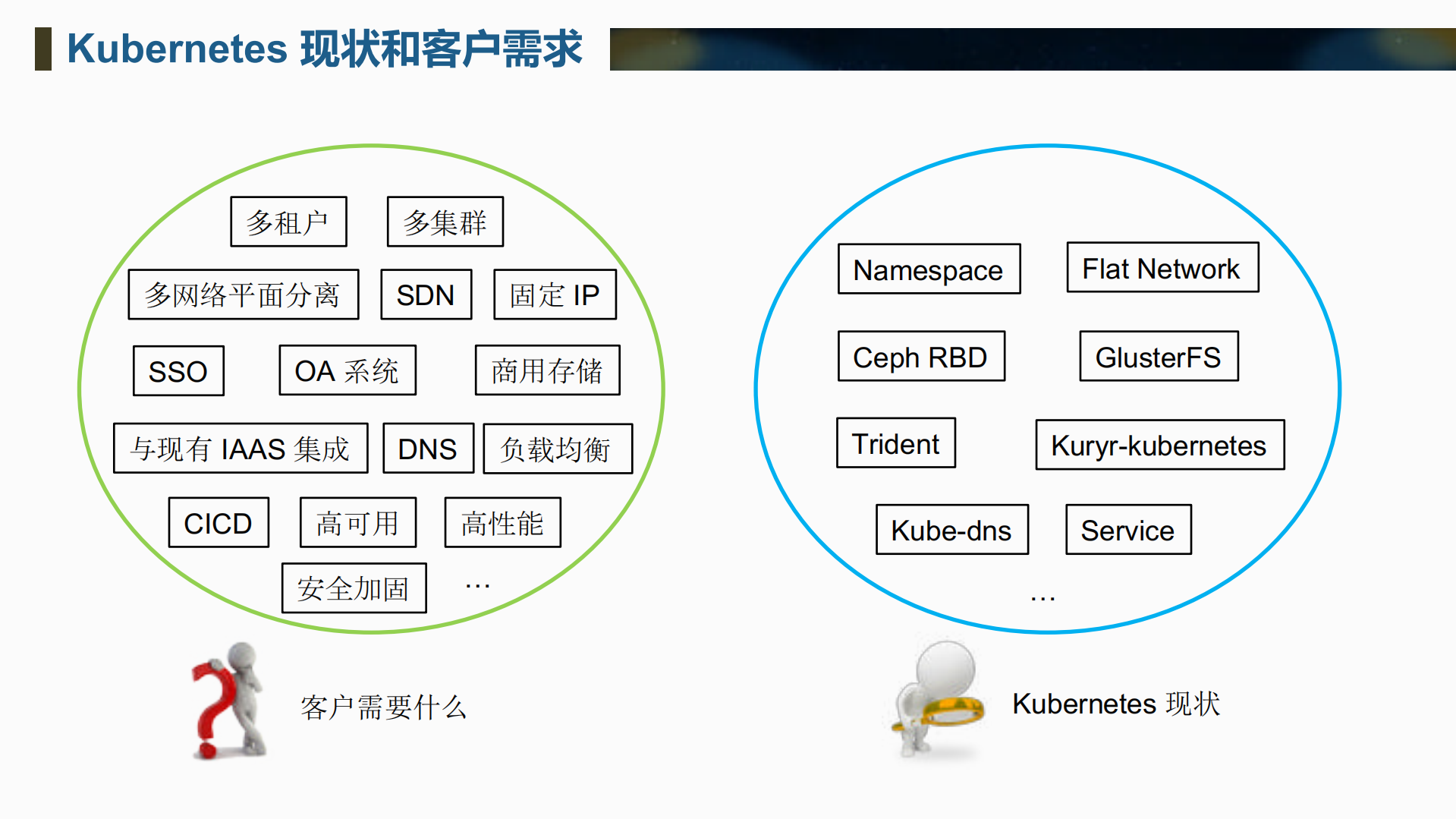 Compass+容器云平台在中国银联的落地实践_ITIL之家(www.itilzj.com)_.PDF 第4页