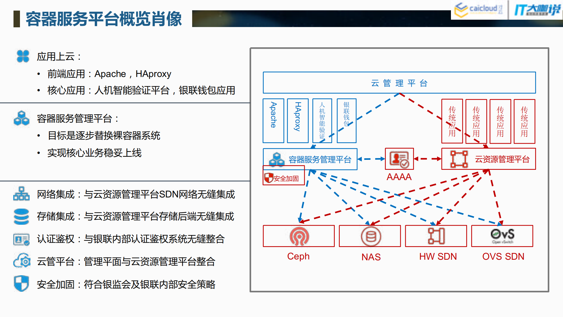 Compass+容器云平台在中国银联的落地实践_ITIL之家(www.itilzj.com)_.PDF 第8页