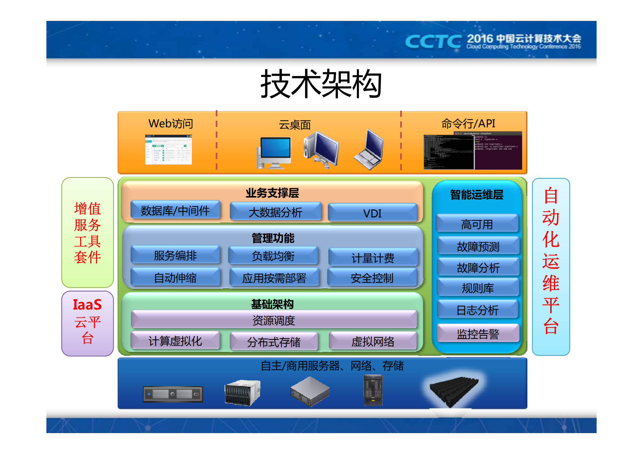 Container+++TianHe+2_ITIL之家(www.itilzj.com)_.PDF 第6页