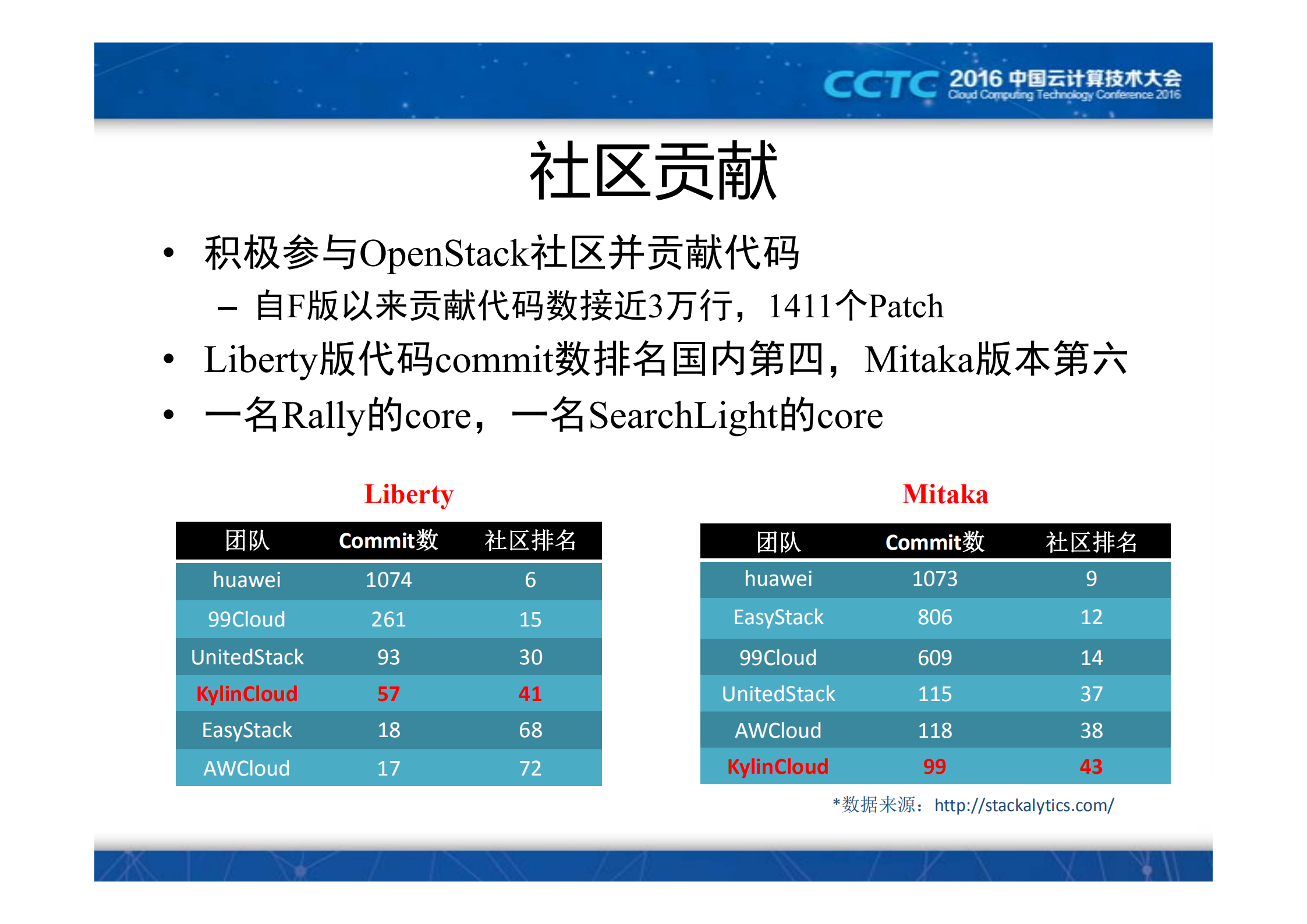 Container+++TianHe+2_ITIL之家(www.itilzj.com)_.PDF 第7页