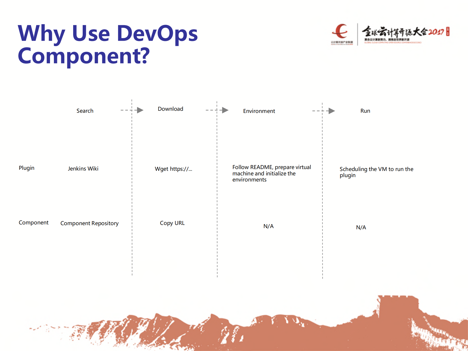 ContainerOps+DevOps_ITIL之家(www.itilzj.com)_.PDF 第10页
