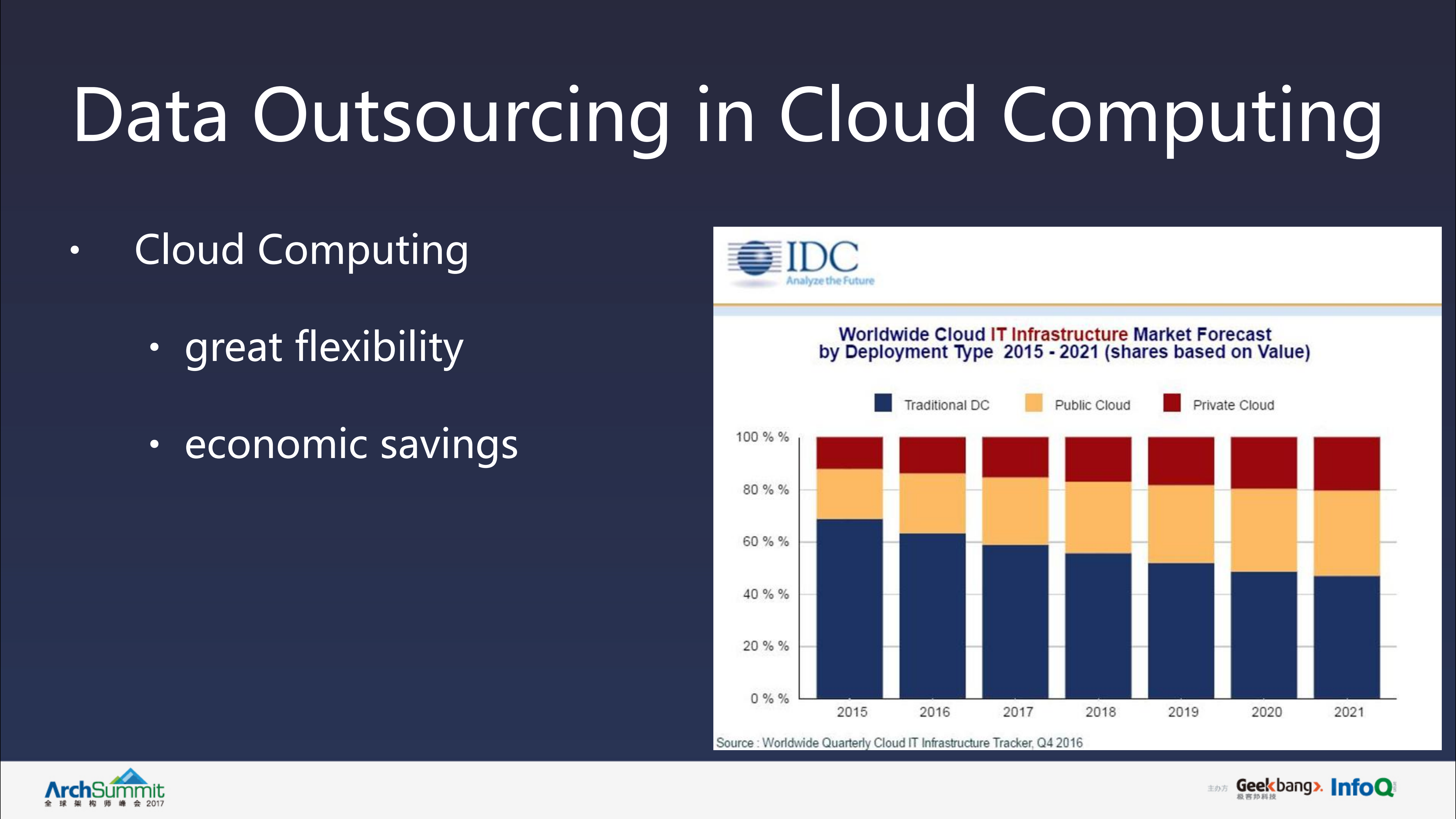 data+outsourcing+in+cloud+computer_ITIL之家(www.itilzj.com)_.PDF 第4页