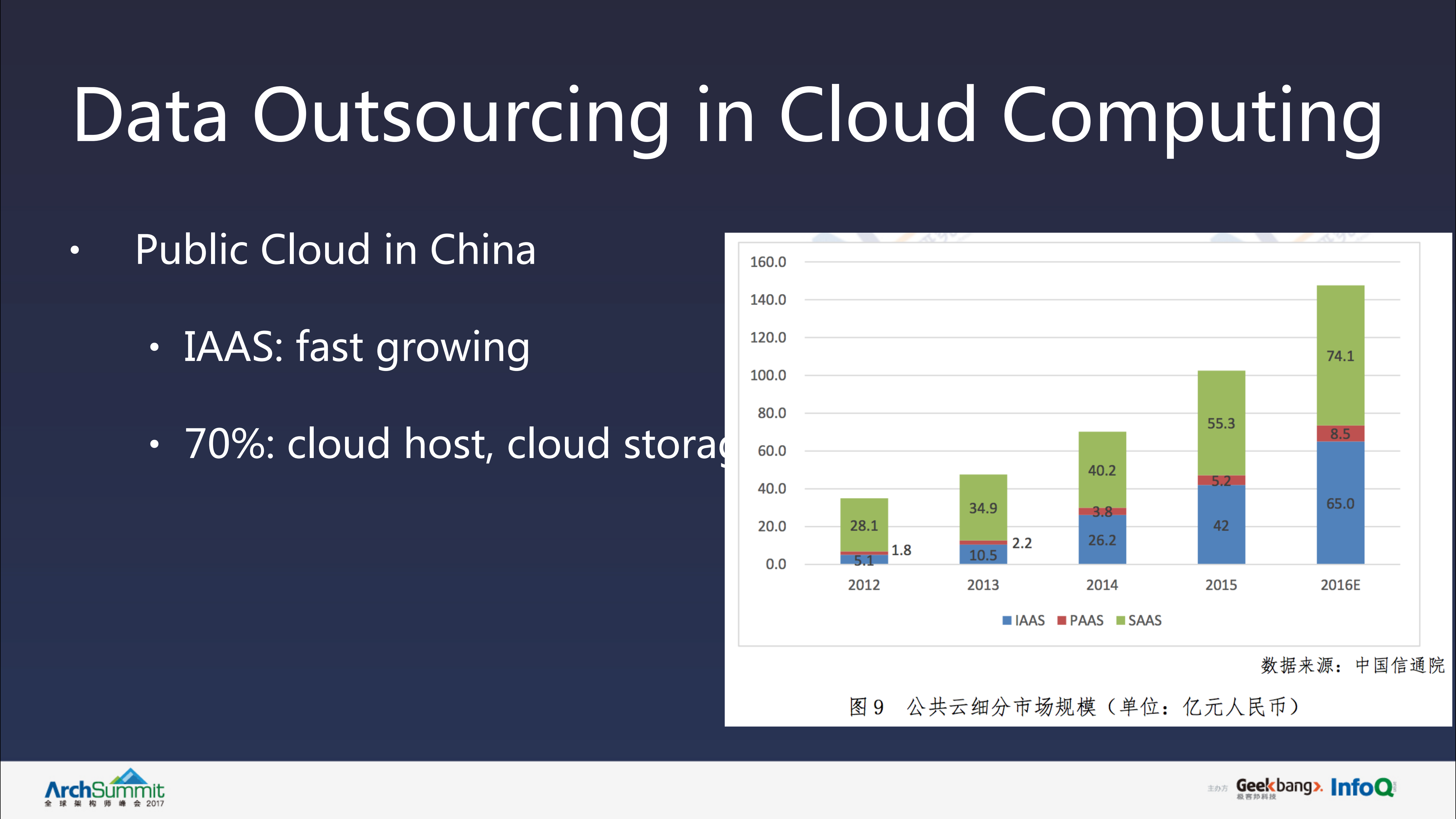 data+outsourcing+in+cloud+computer_ITIL之家(www.itilzj.com)_.PDF 第5页