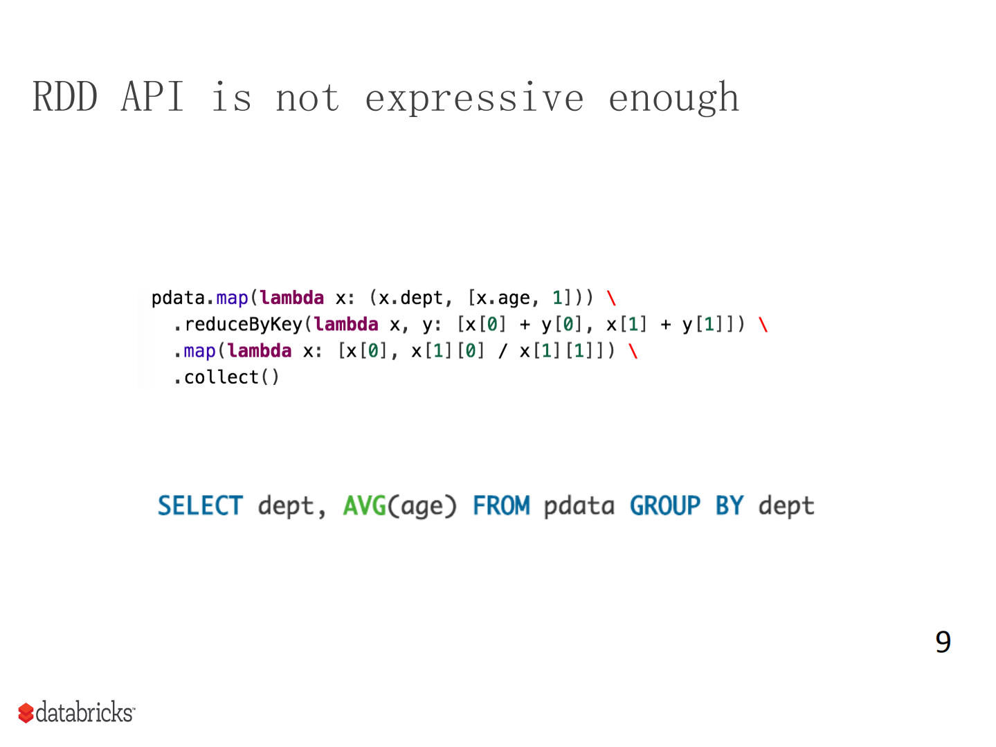 Dataset+in+Spark_ITIL之家(www.itilzj.com)_.PDF 第9页