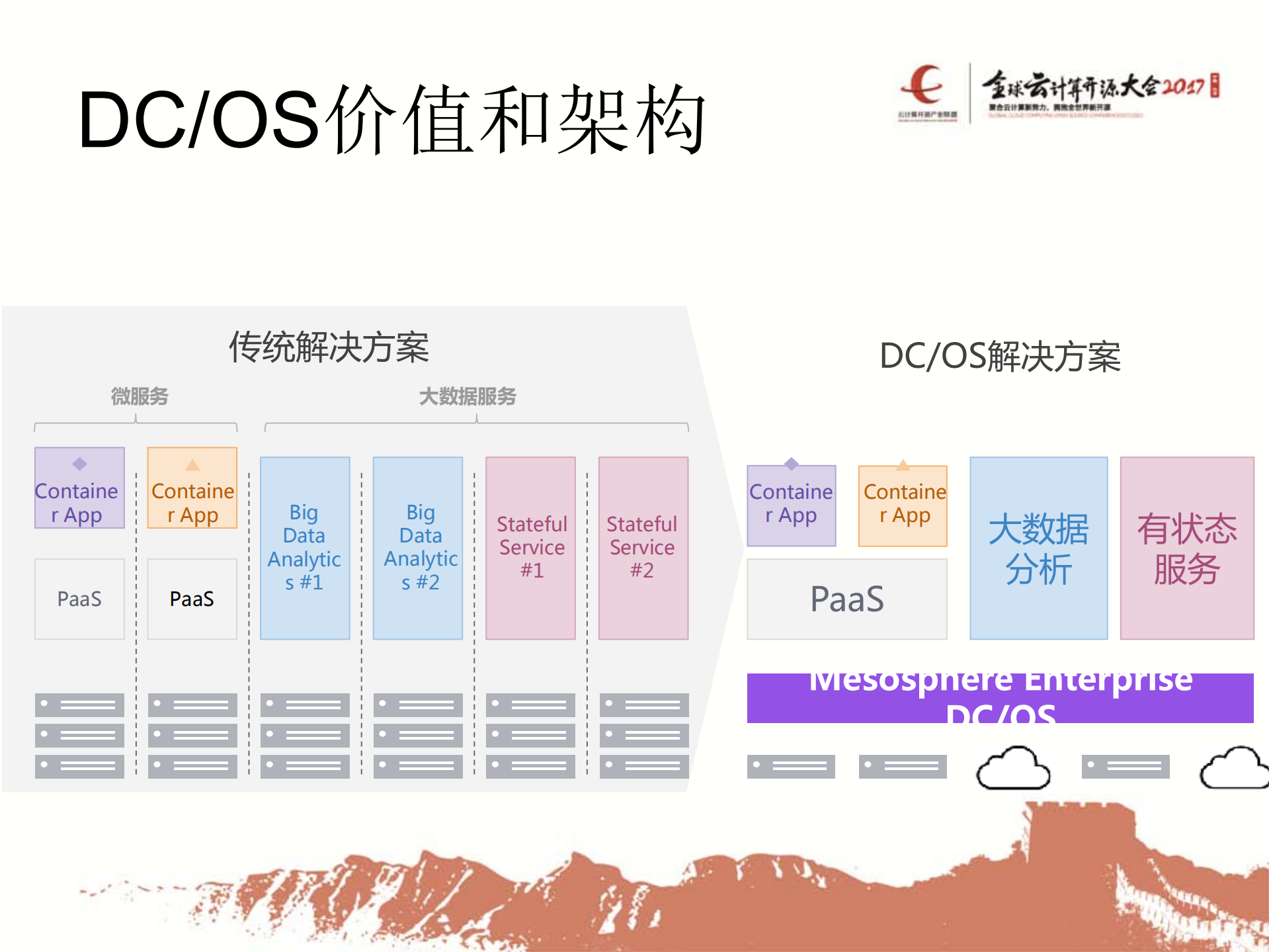 DCOS开创容器管理新时代_ITIL之家(www.itilzj.com)_.PDF 第9页