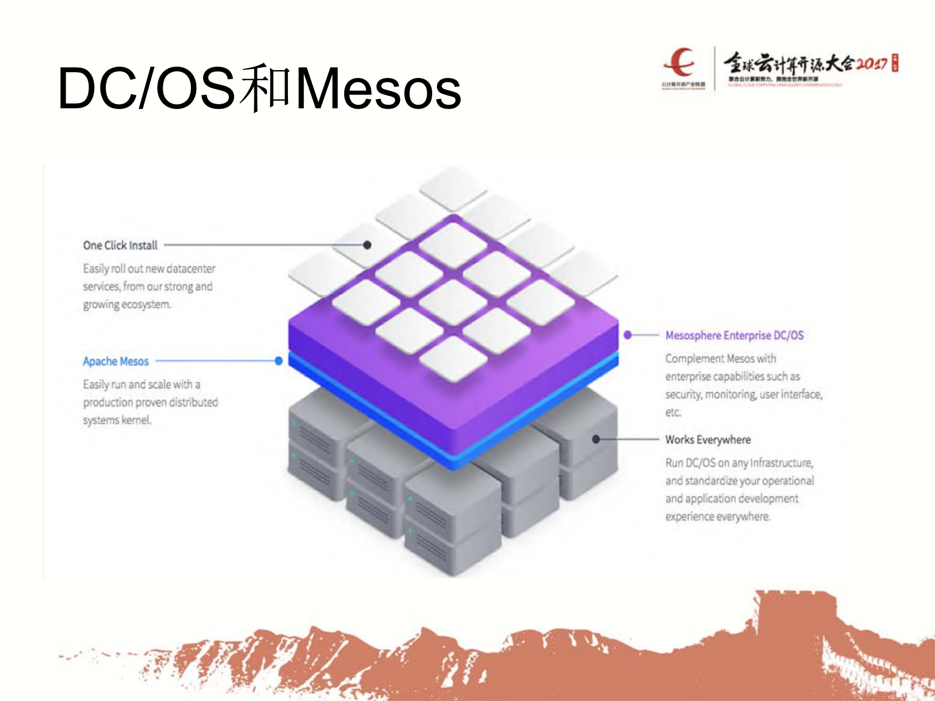 DCOS开创容器管理新时代_ITIL之家(www.itilzj.com)_.PDF 第10页