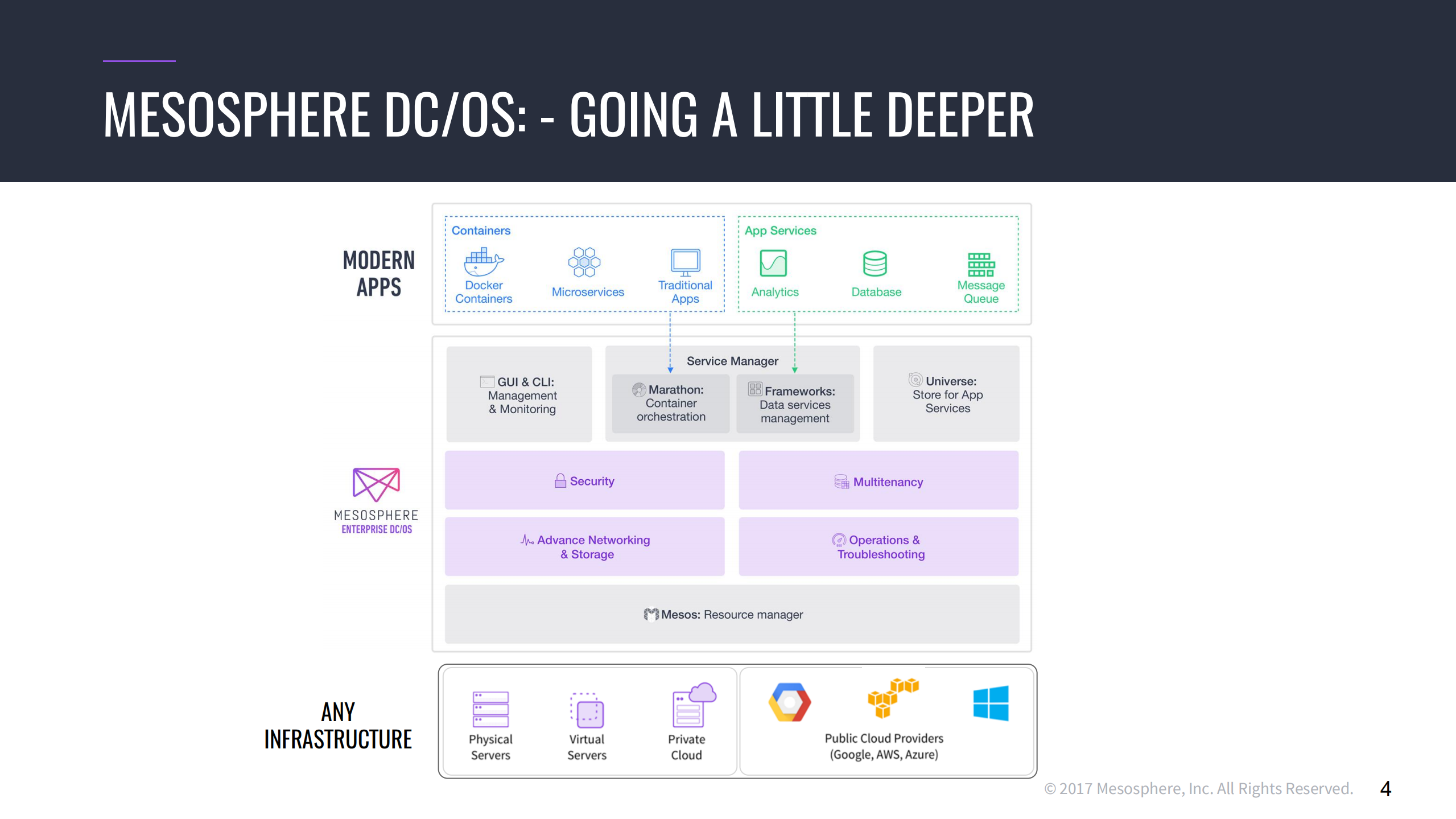 Deep+Dive+in+DC+OS_ITIL之家(www.itilzj.com)_.PDF 第4页