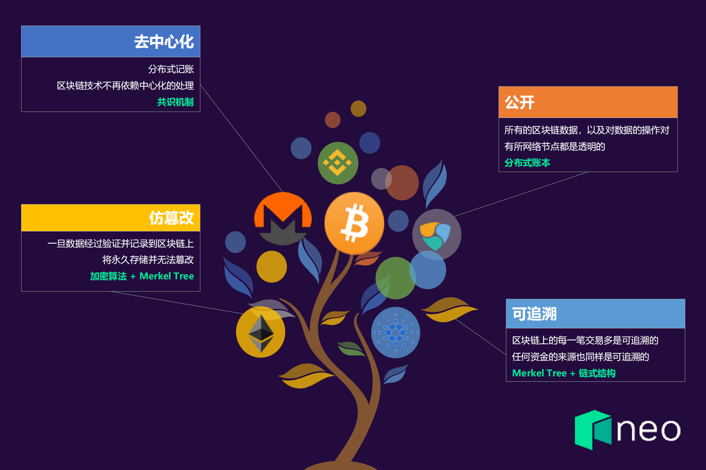Neo通过NET探索区块链技术_ITIL之家(www.itilzj.com)_.PDF 第4页
