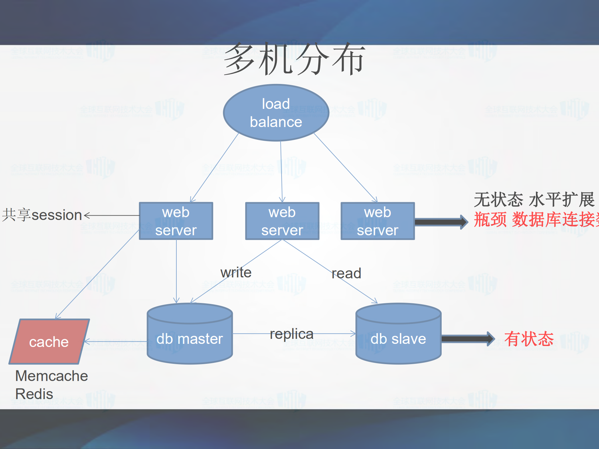 DevOps_in_the_Cloud_gitc_ITIL之家(www.itilzj.com)_.PDF 第5页
