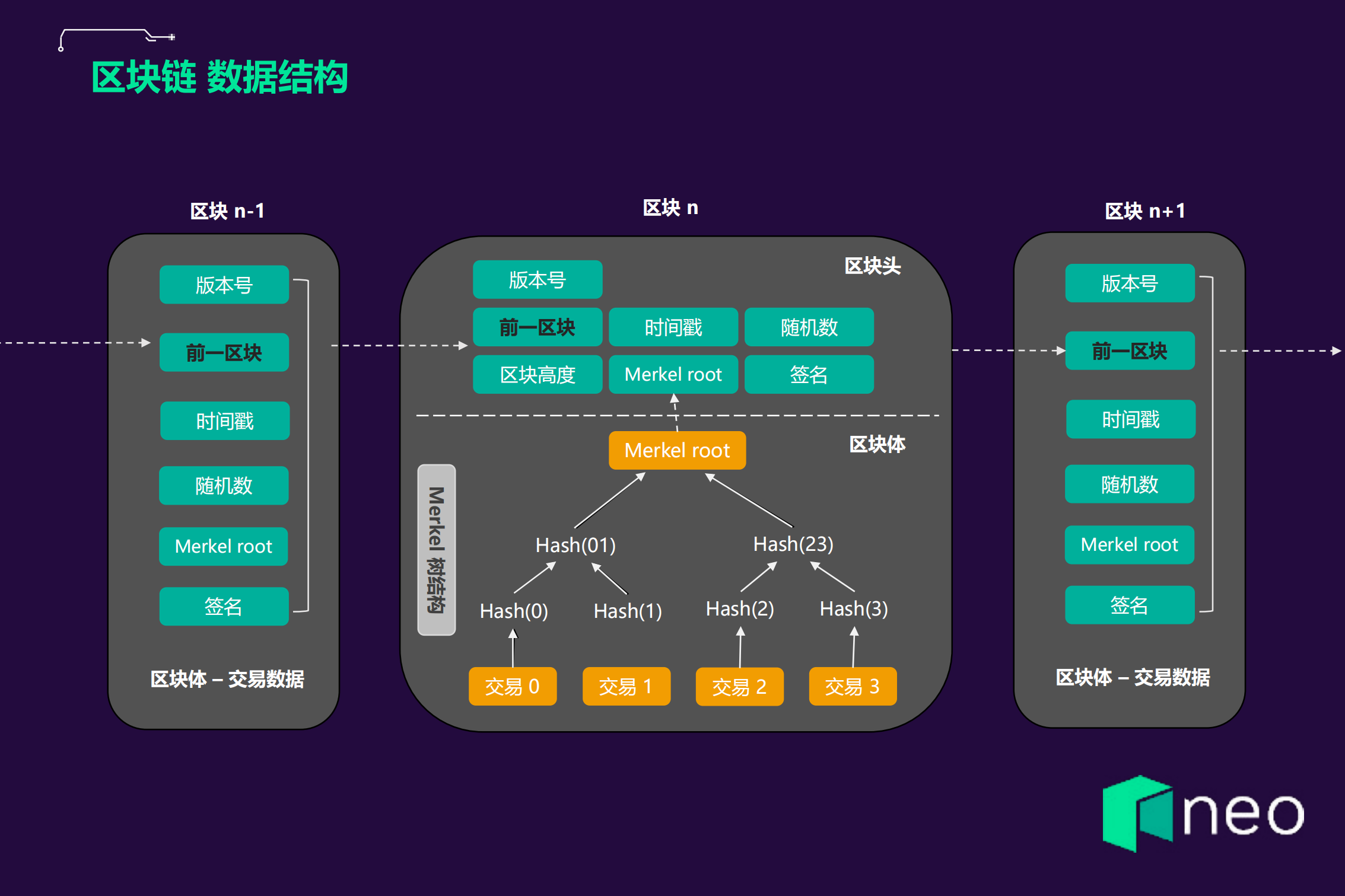 Neo通过NET探索区块链技术_ITIL之家(www.itilzj.com)_.PDF 第5页