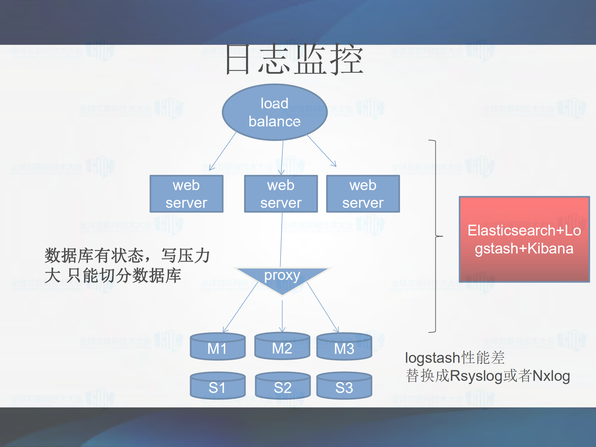 DevOps_in_the_Cloud_gitc_ITIL之家(www.itilzj.com)_.PDF 第6页