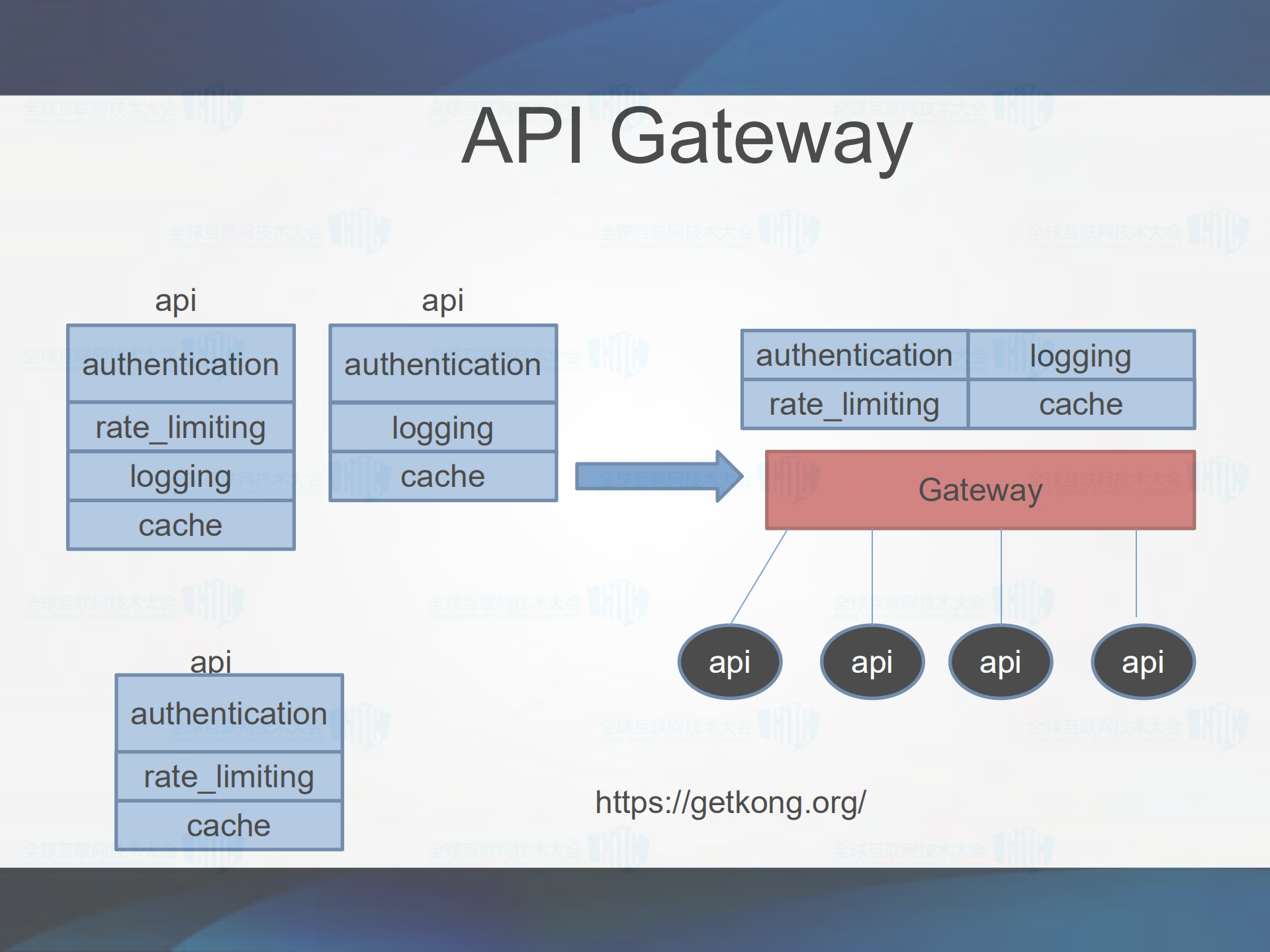 DevOps_in_the_Cloud_gitc_ITIL之家(www.itilzj.com)_.PDF 第7页