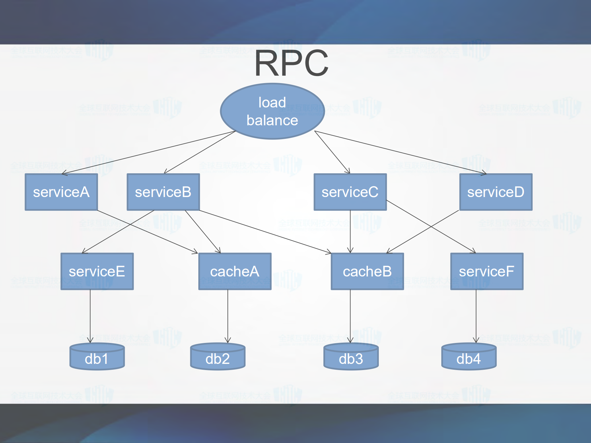 DevOps_in_the_Cloud_gitc_ITIL之家(www.itilzj.com)_.PDF 第8页
