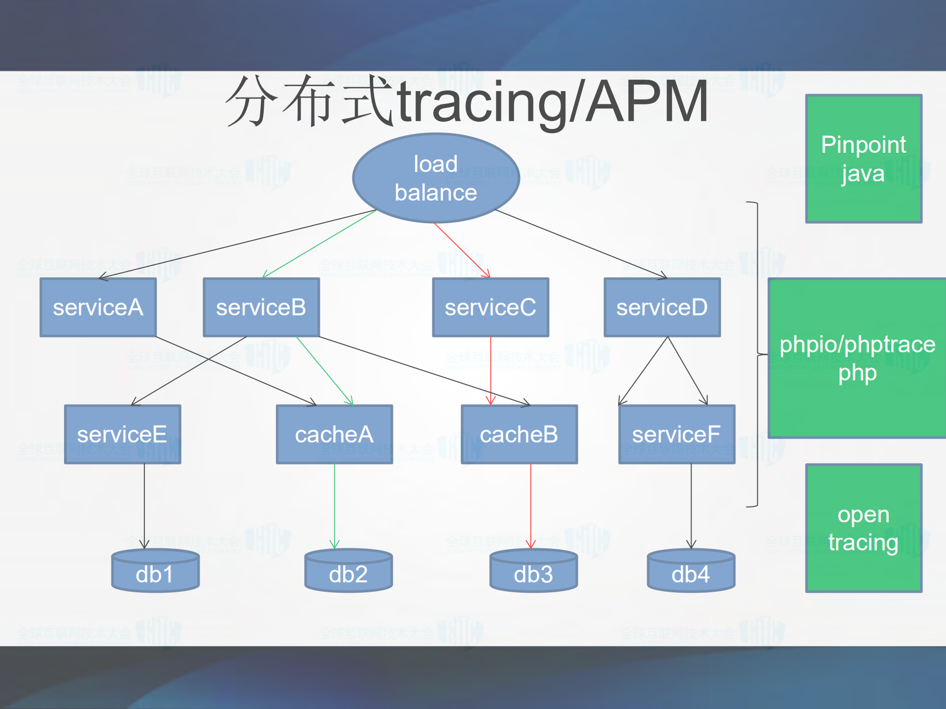 DevOps_in_the_Cloud_gitc_ITIL之家(www.itilzj.com)_.PDF 第10页