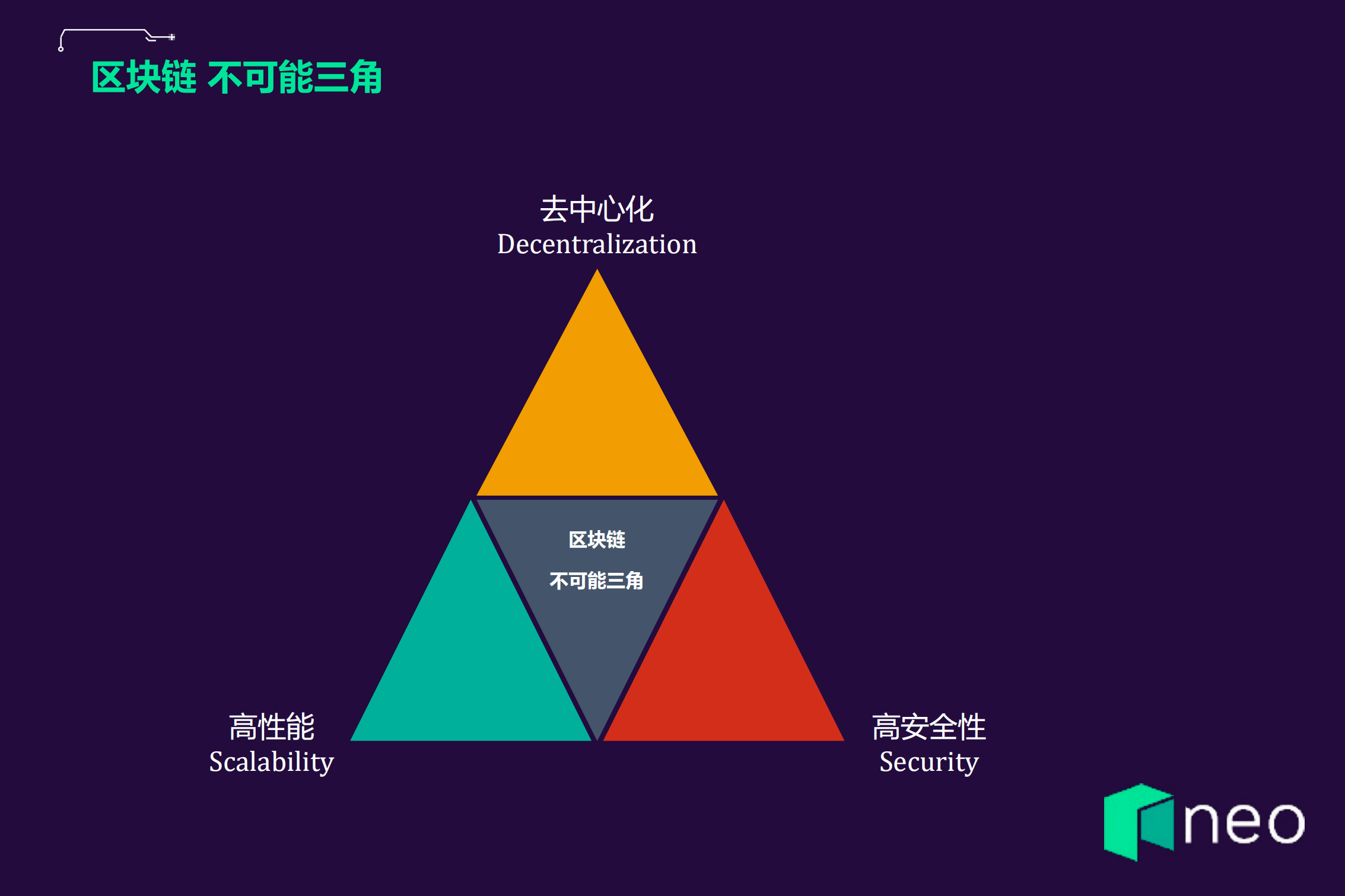 Neo通过NET探索区块链技术_ITIL之家(www.itilzj.com)_.PDF 第7页